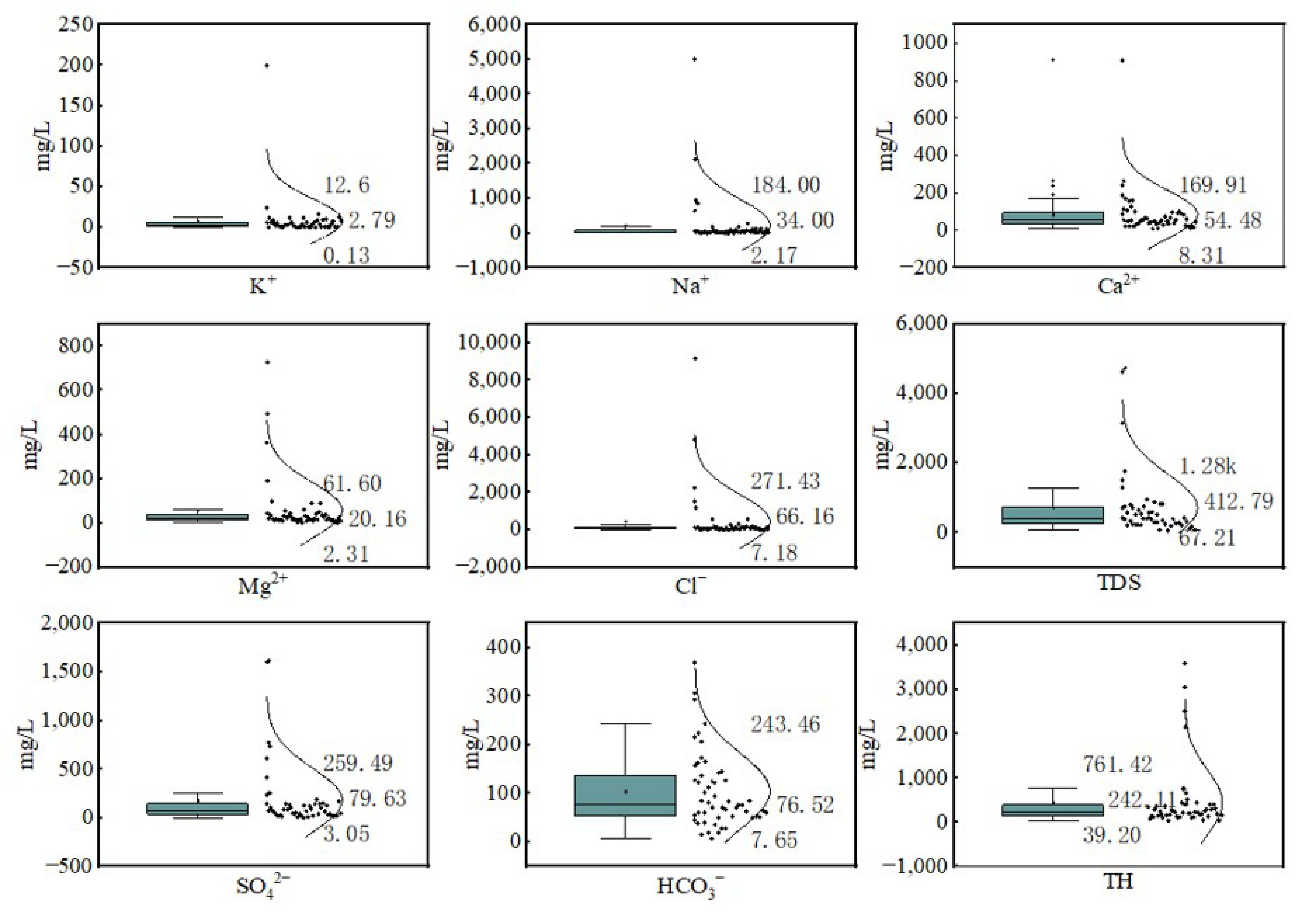 Water | Free Full-Text | Hydrochemical Characteristics And Formation ...