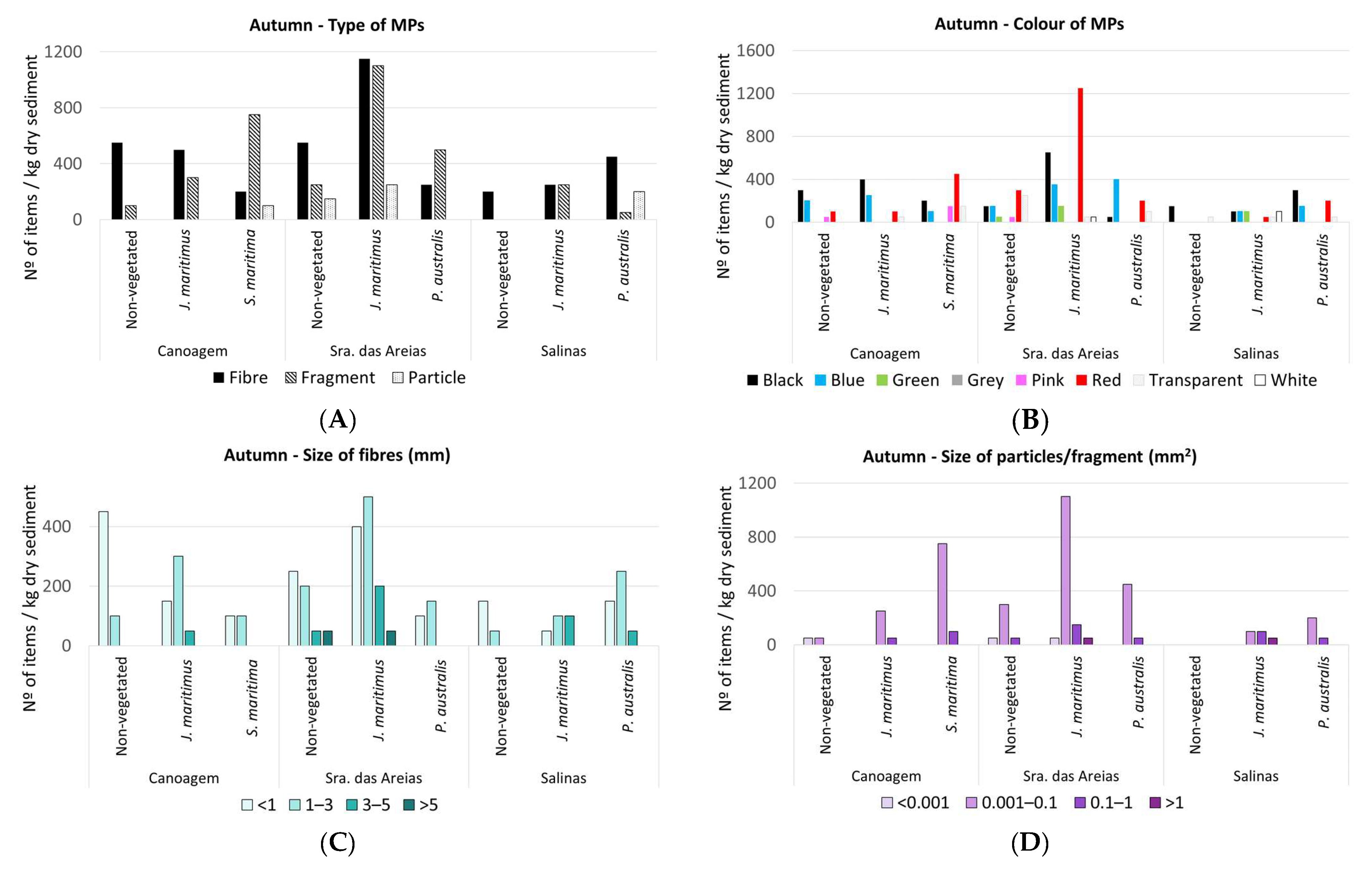 Water 15 01382 g002 Water 15 01382 g002