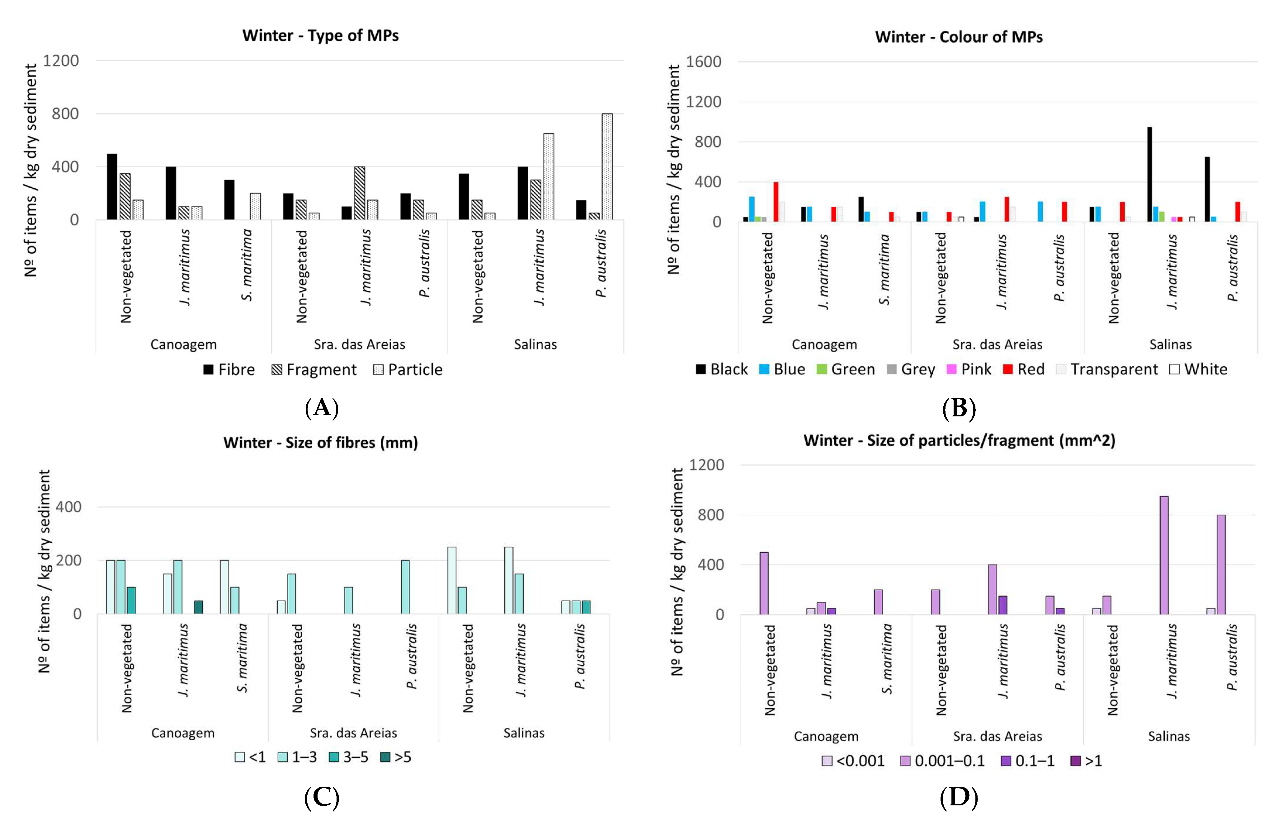 Water 15 01382 g004 Water 15 01382 g004