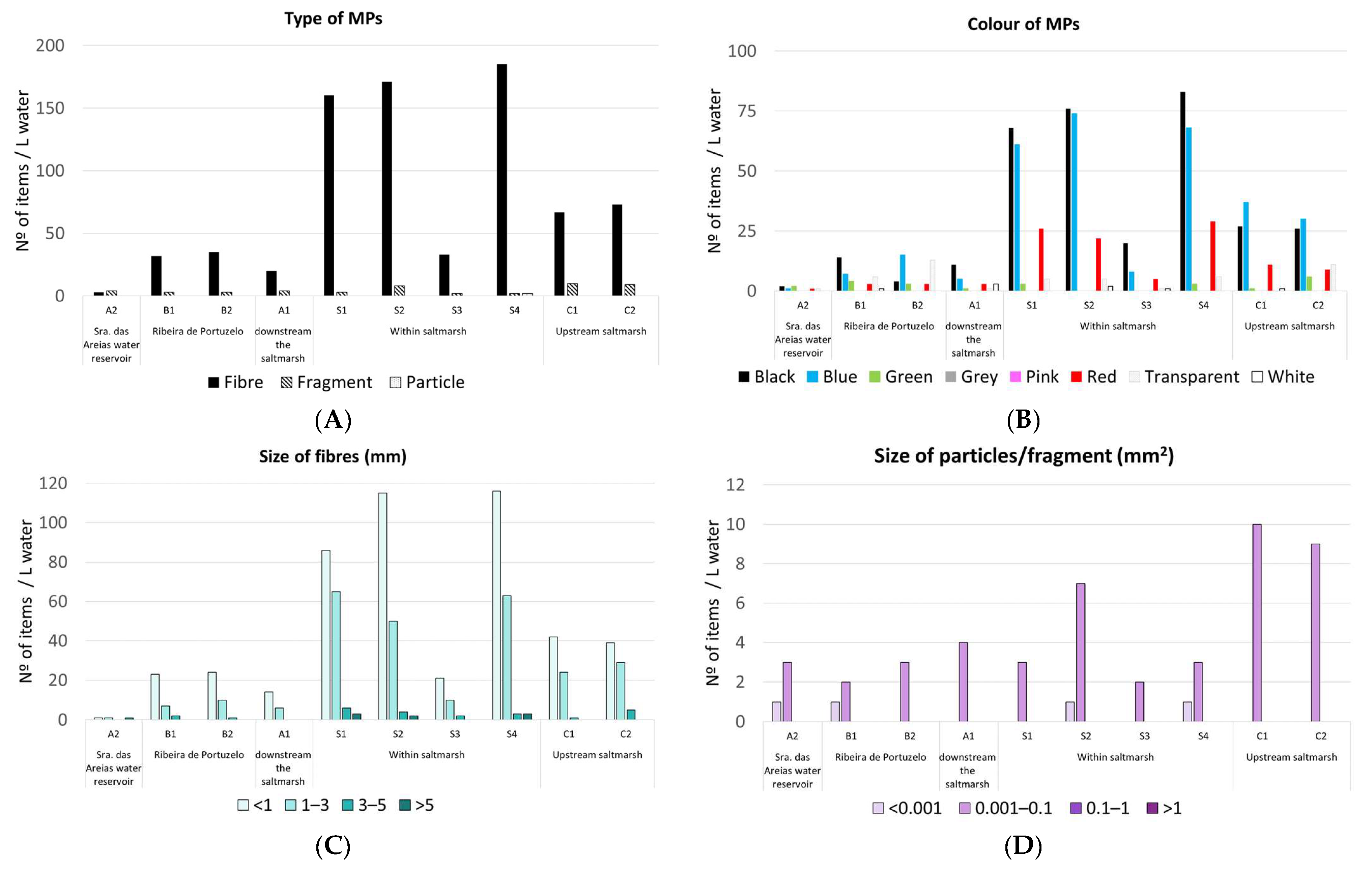 Water 15 01382 g005 Water 15 01382 g005
