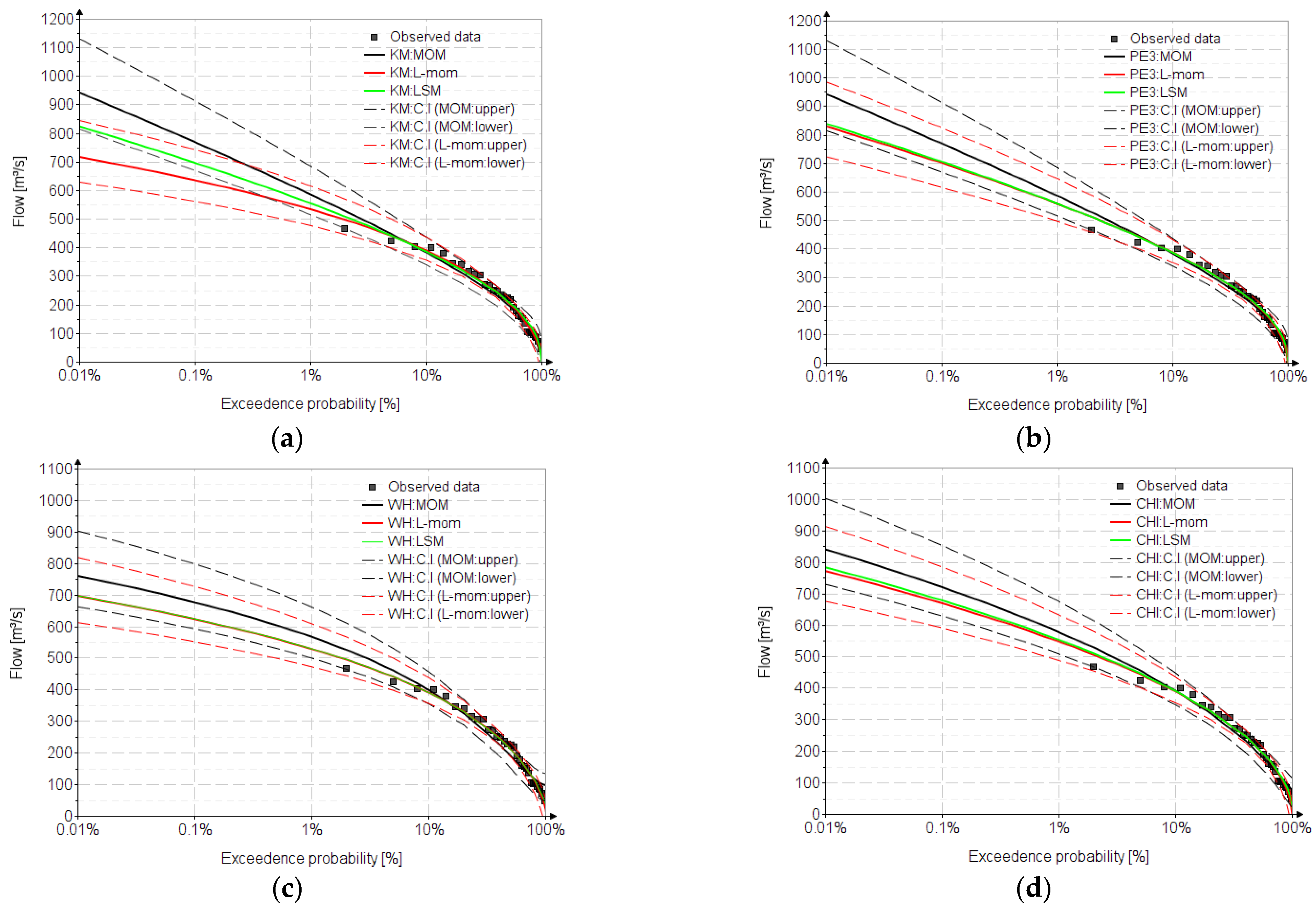 Water 15 01389 g006a