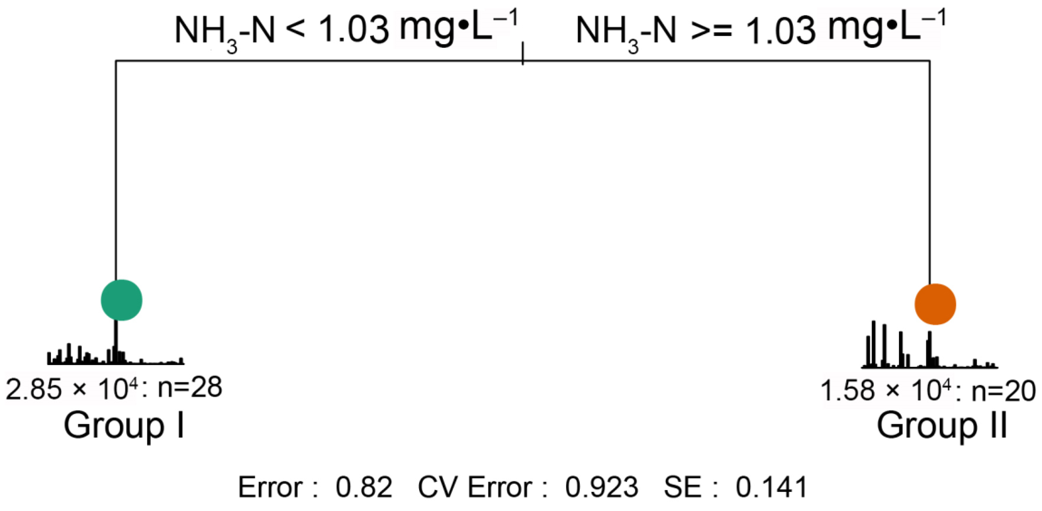 Water 15 01449 g002 Water 15 01449 g002