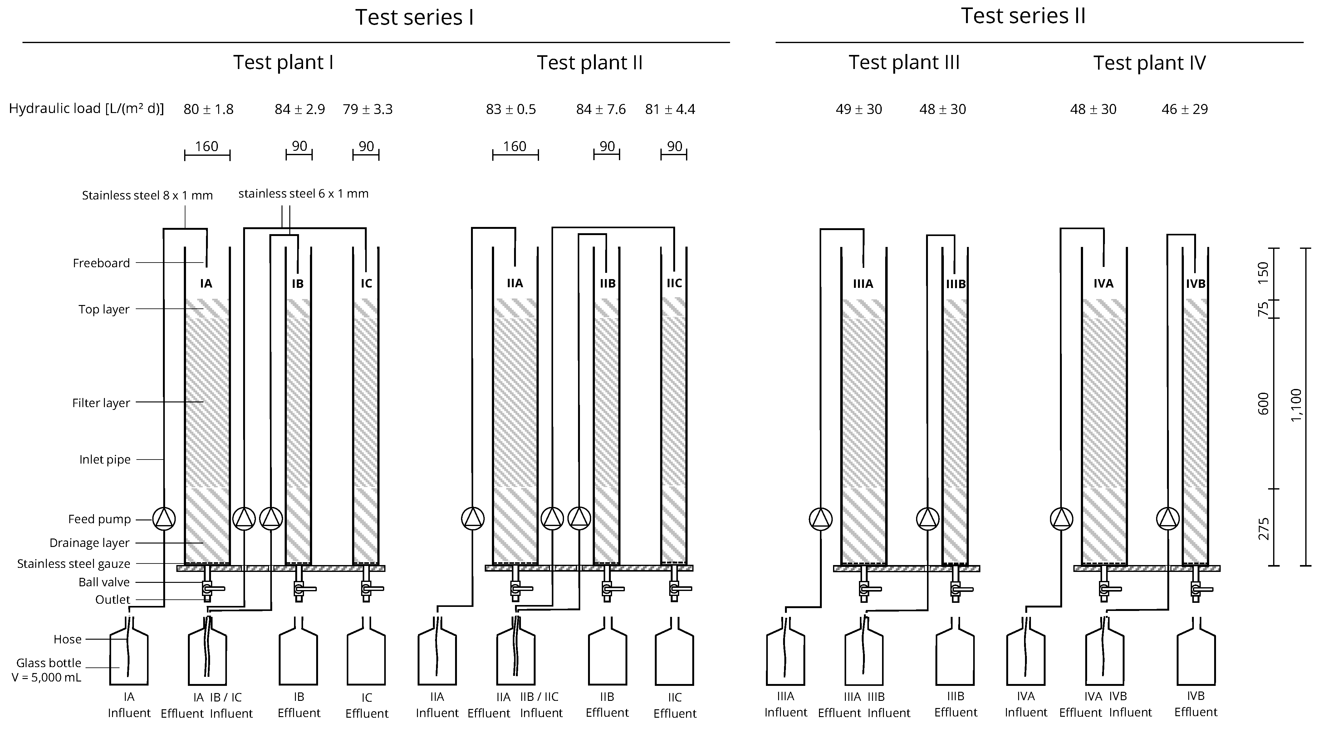 LOD Displaying as NaN for Calibration - Thermo Fisher Scientific