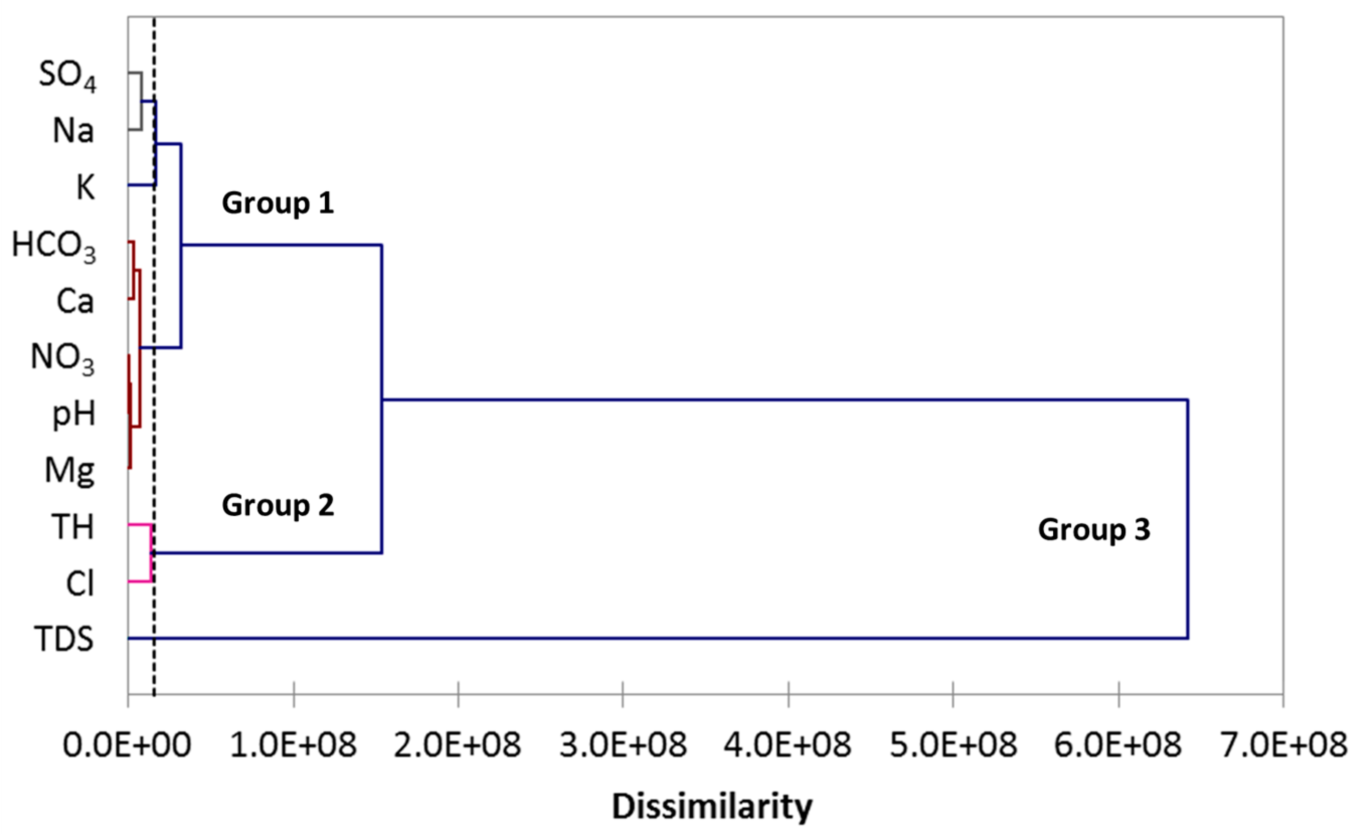 Water 15 01466 g008 Water 15 01466 g008