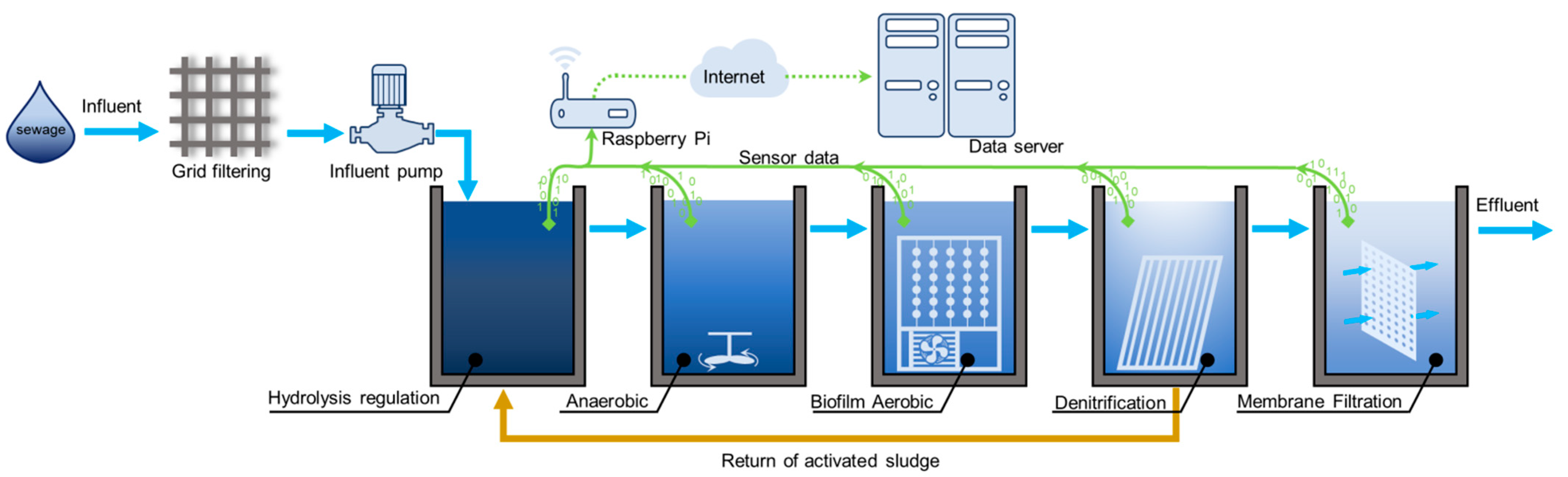 Water 15 01472 g001 Water 15 01472 g001
