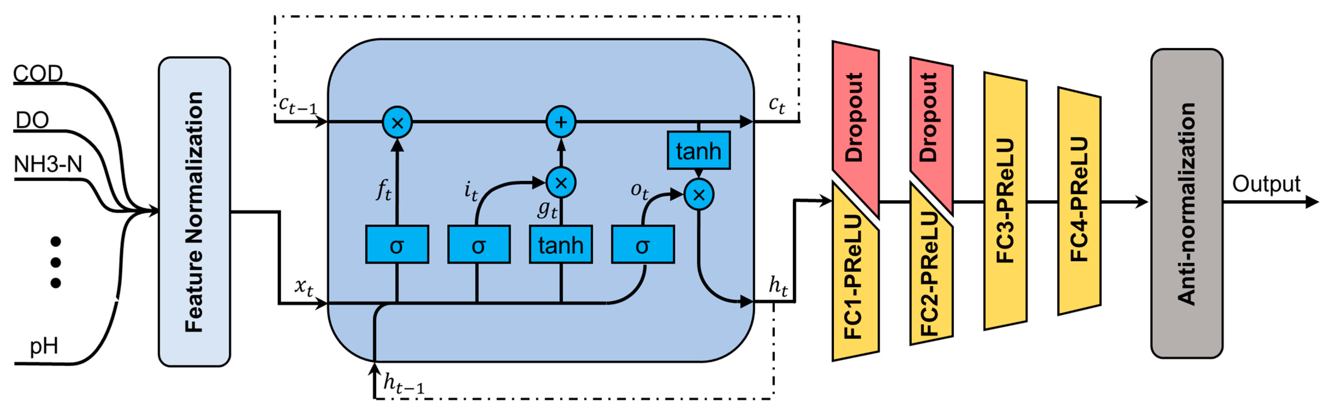 Water 15 01472 g004 Water 15 01472 g004