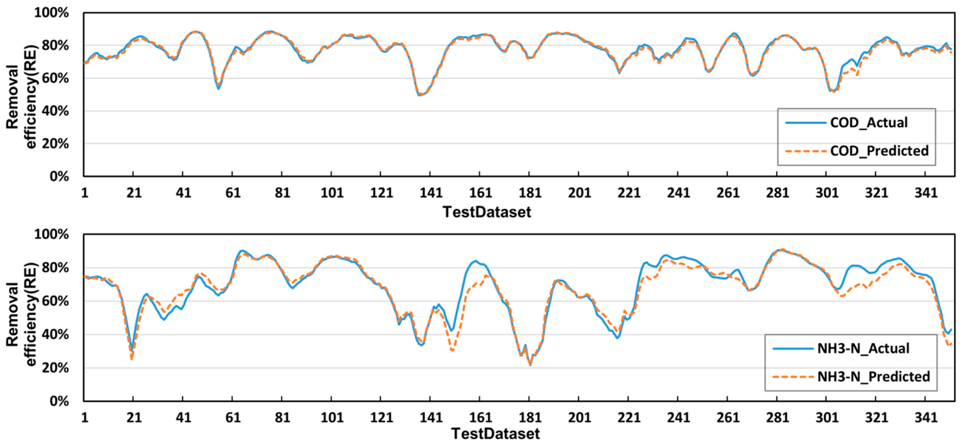 Water 15 01472 g007 Water 15 01472 g007