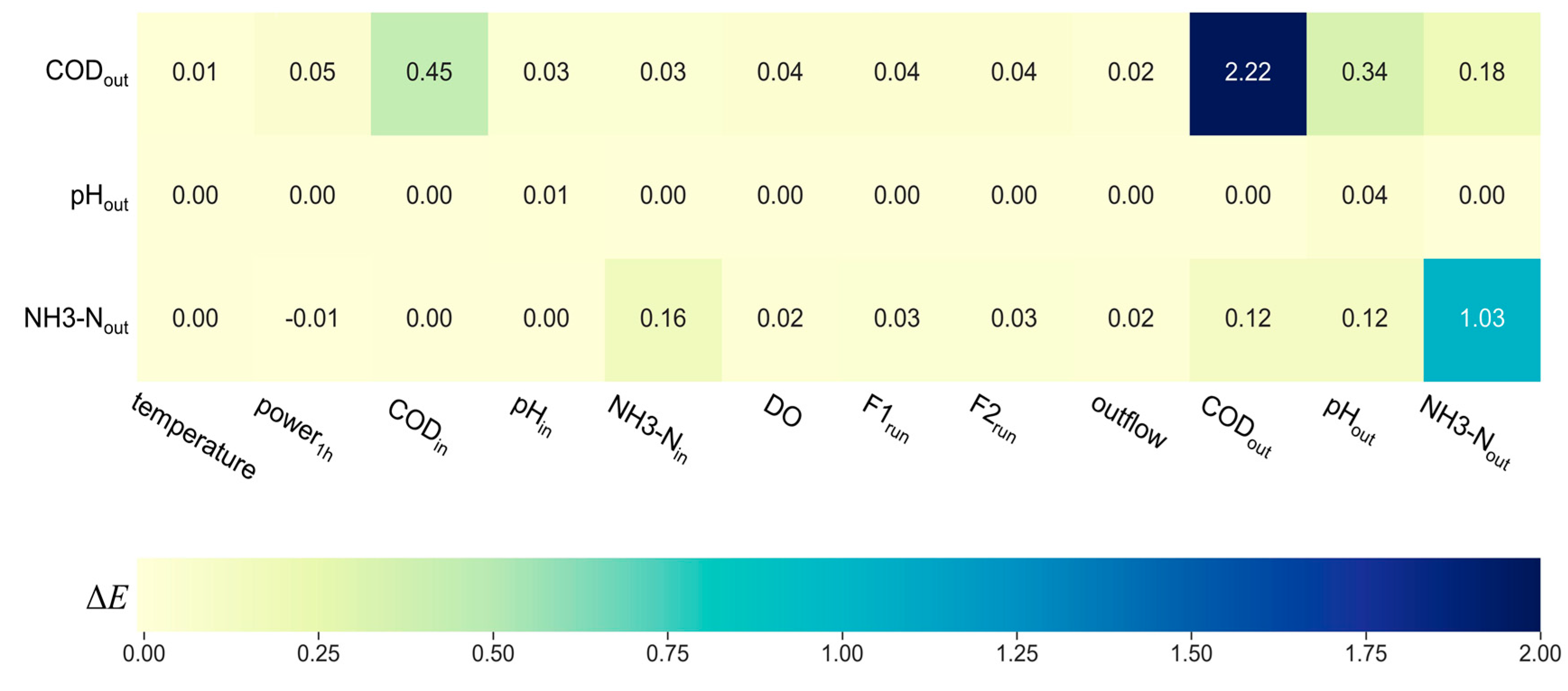 Water 15 01472 g008 Water 15 01472 g008