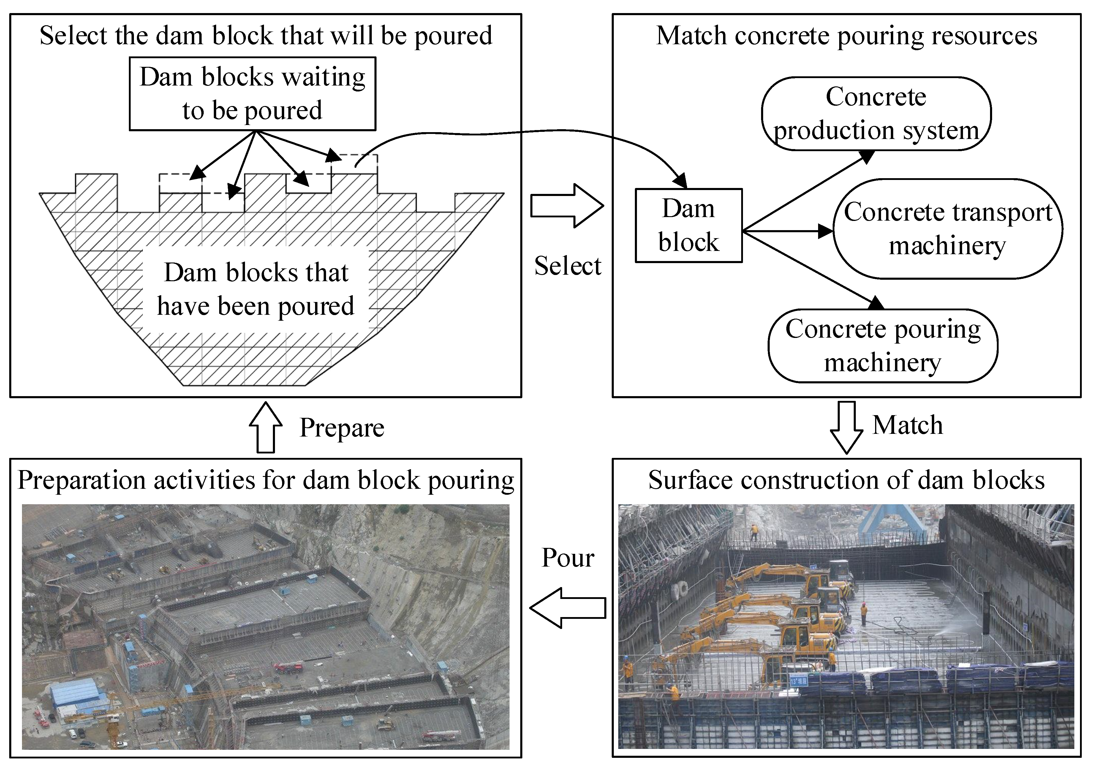 Inversion algorithm for the whole prototype dynamic displacement field of a  high arch dam based on limited measuring points - Huokun Li, Yujie Wang,  Bowen Wei, 2017