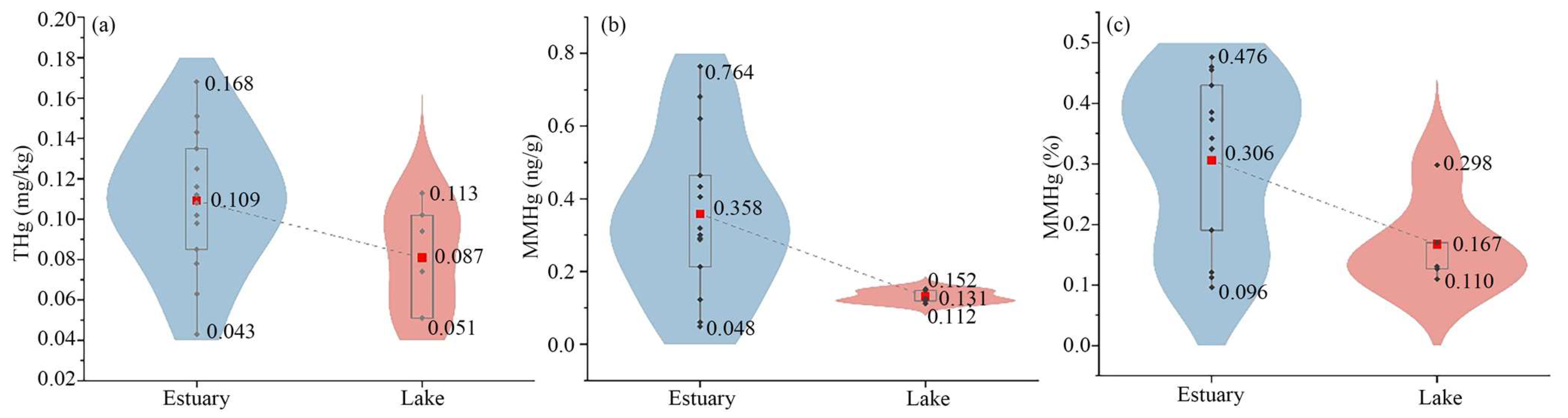 Water 15 01494 g003 Water 15 01494 g003