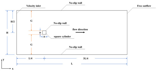 Water | Free Full-Text | Analysis of Flow Characteristics around a 