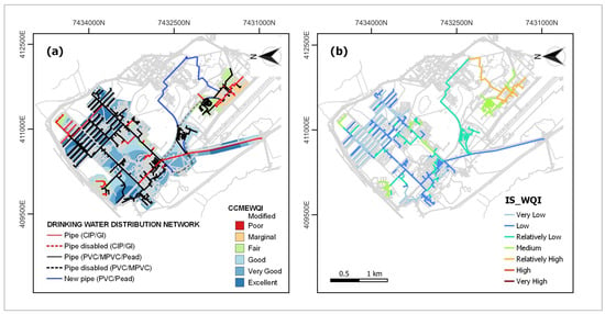 Water Free Full Text Risk Assessment Model for the Renewal of