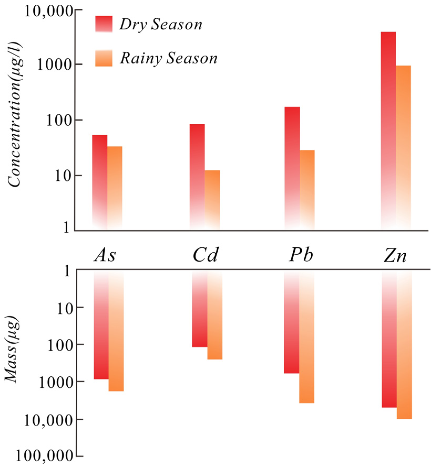 Water 15 01550 g003 Water 15 01550 g003