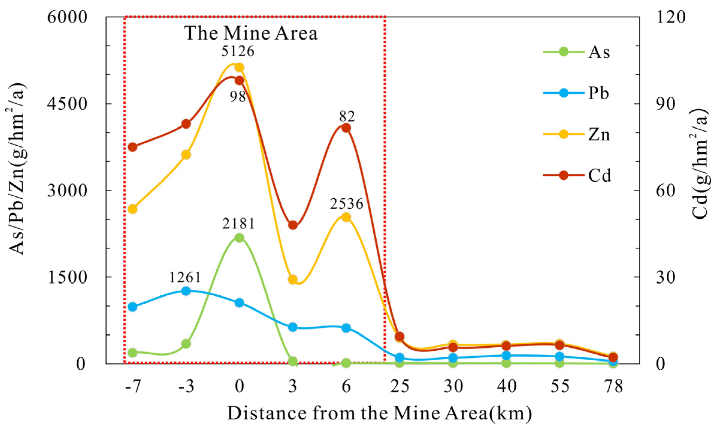 Water 15 01550 g004 Water 15 01550 g004