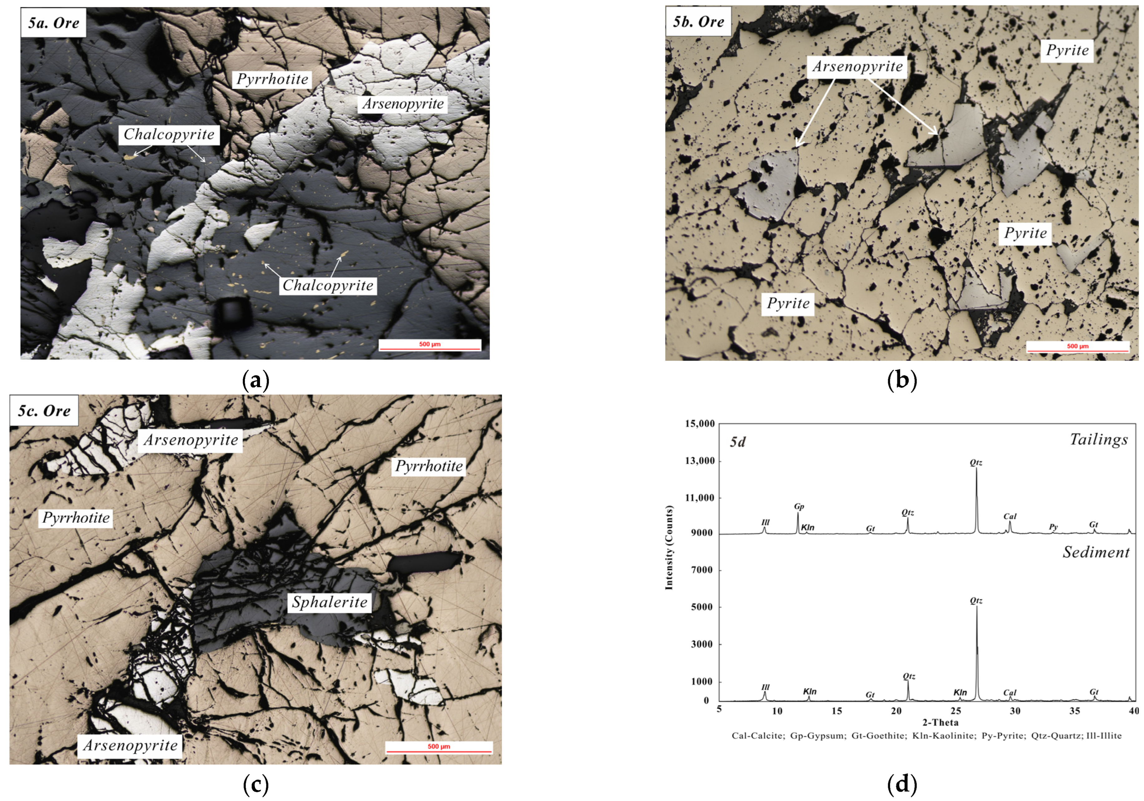 Water 15 01550 g005 Water 15 01550 g005