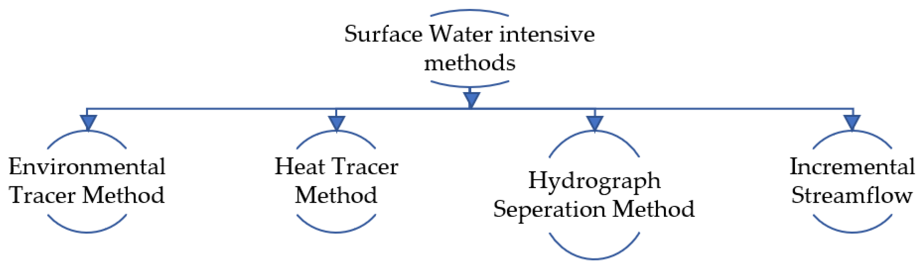 Water | Free Full-Text | A Review On The Research Advances In ...