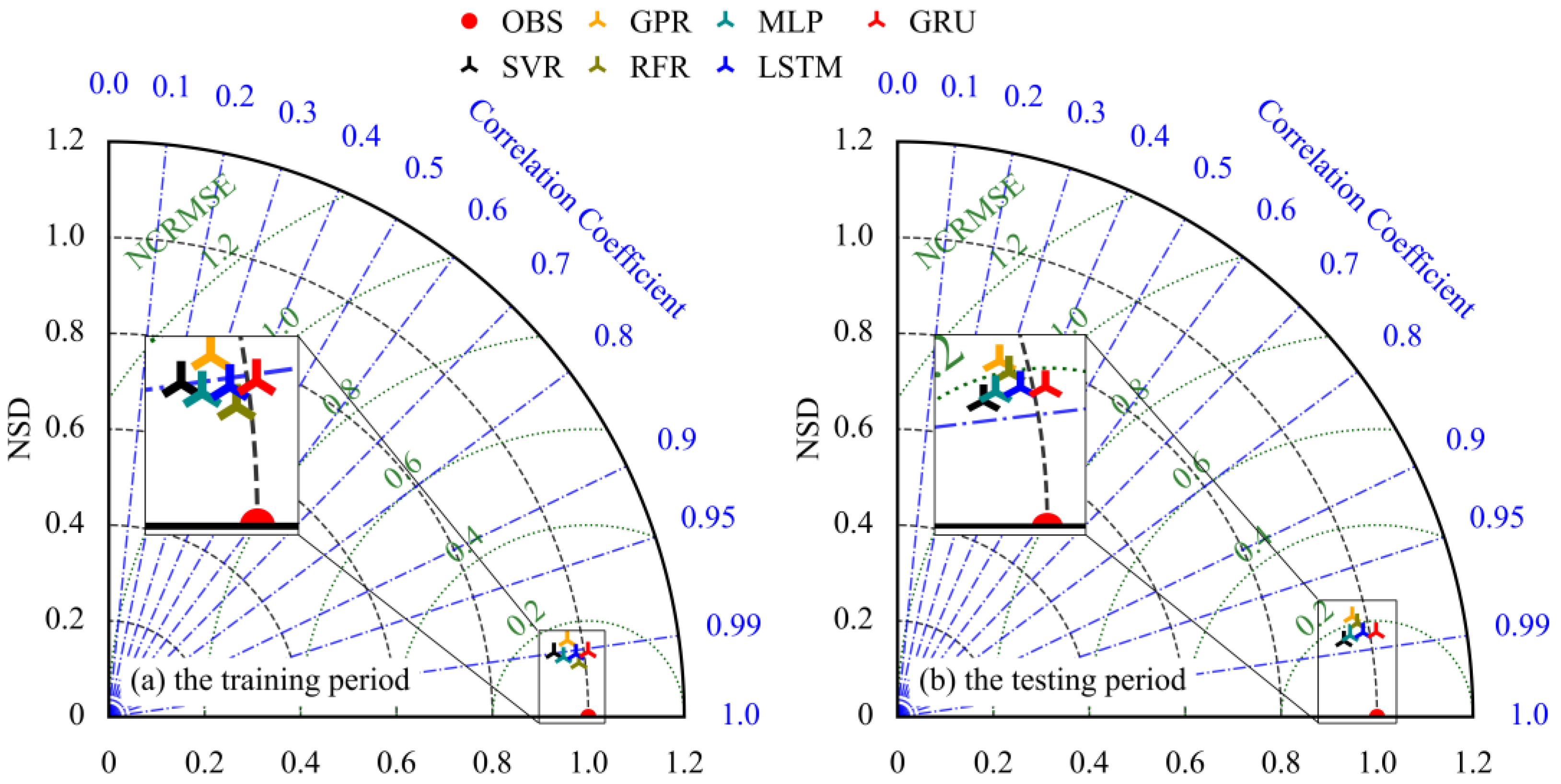 Water 15 01556 g003 Water 15 01556 g003