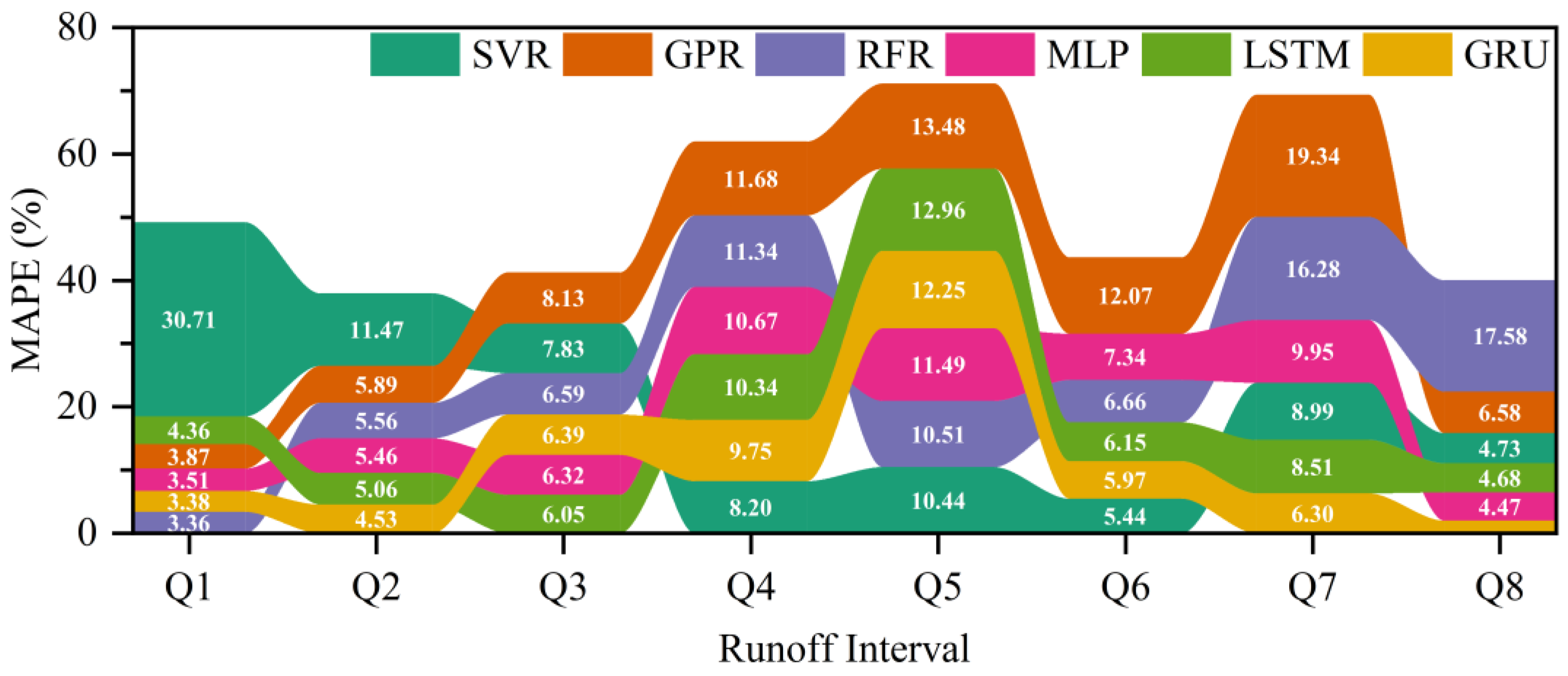 Water 15 01556 g006 Water 15 01556 g006