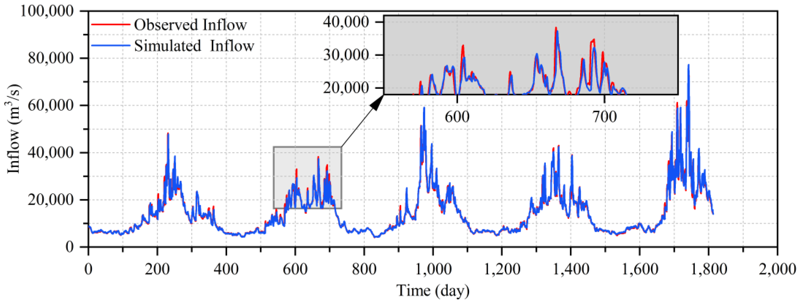 Water 15 01556 g007 Water 15 01556 g007