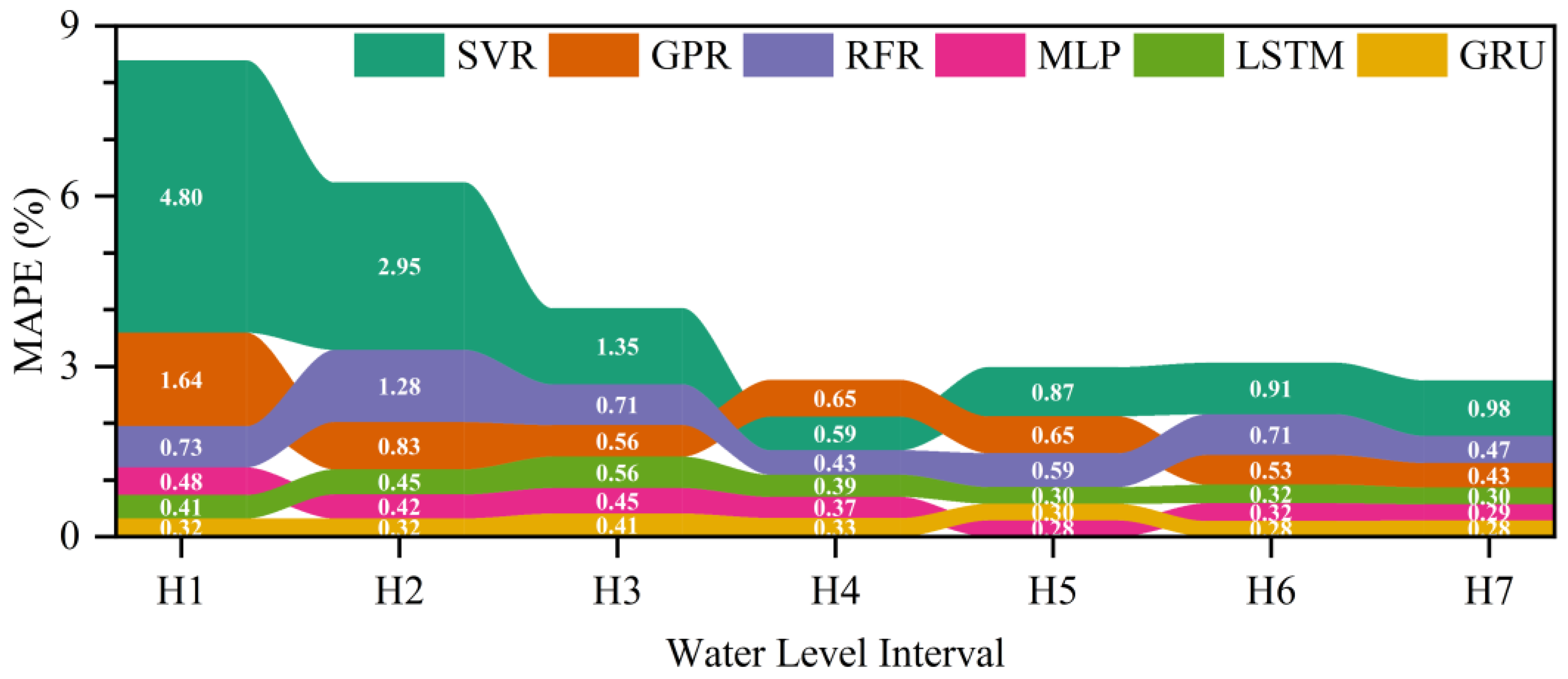 Water 15 01556 g010 Water 15 01556 g010