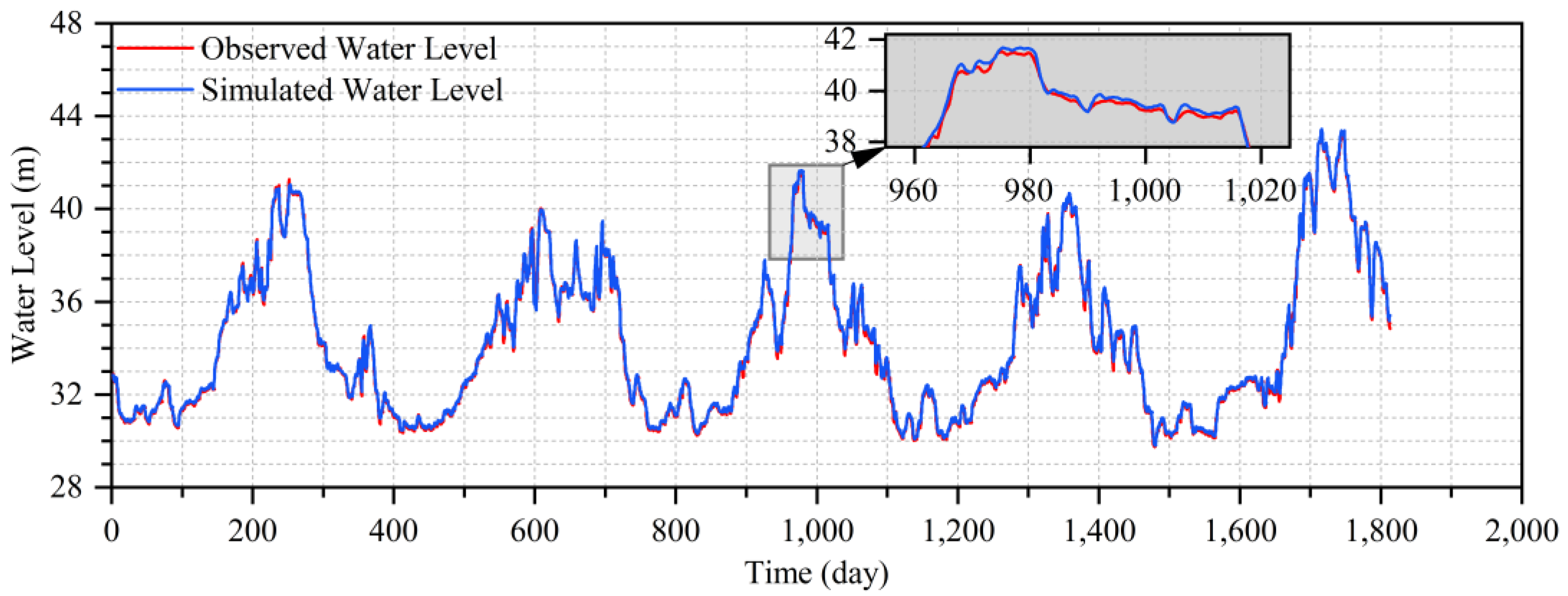 Water 15 01556 g011 Water 15 01556 g011