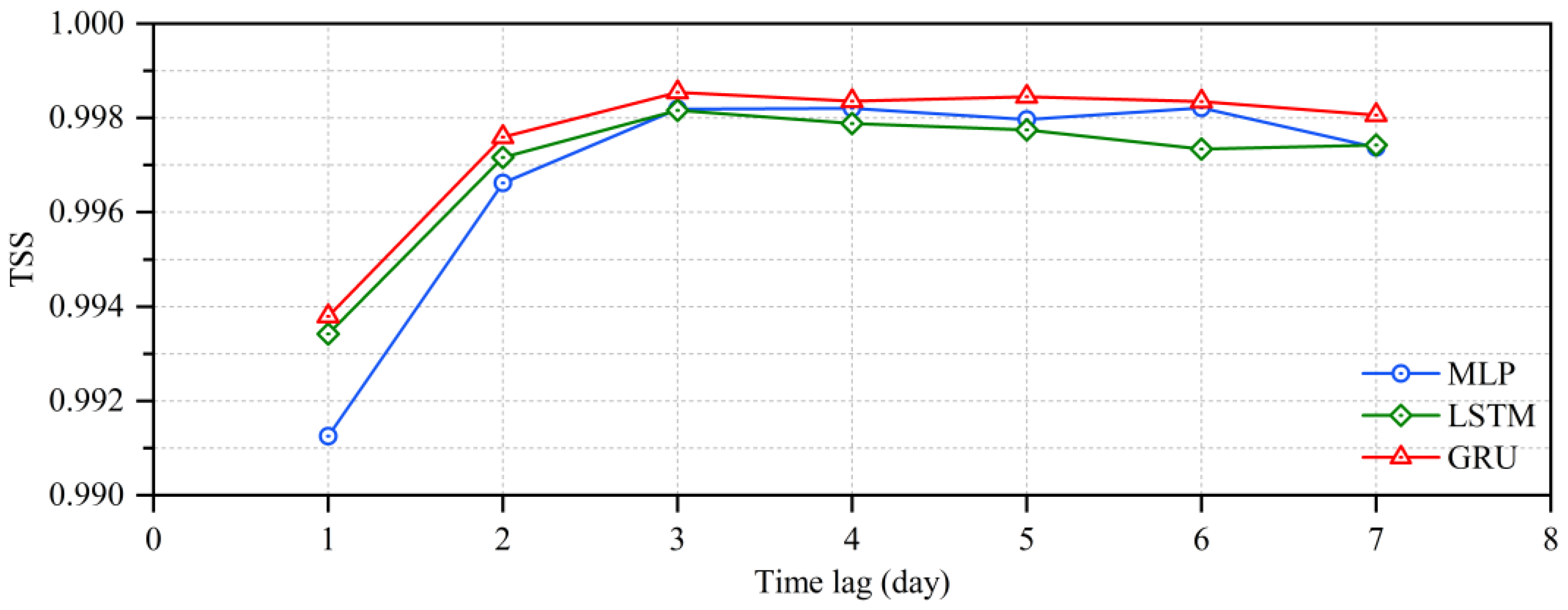 Water 15 01556 g012 Water 15 01556 g012
