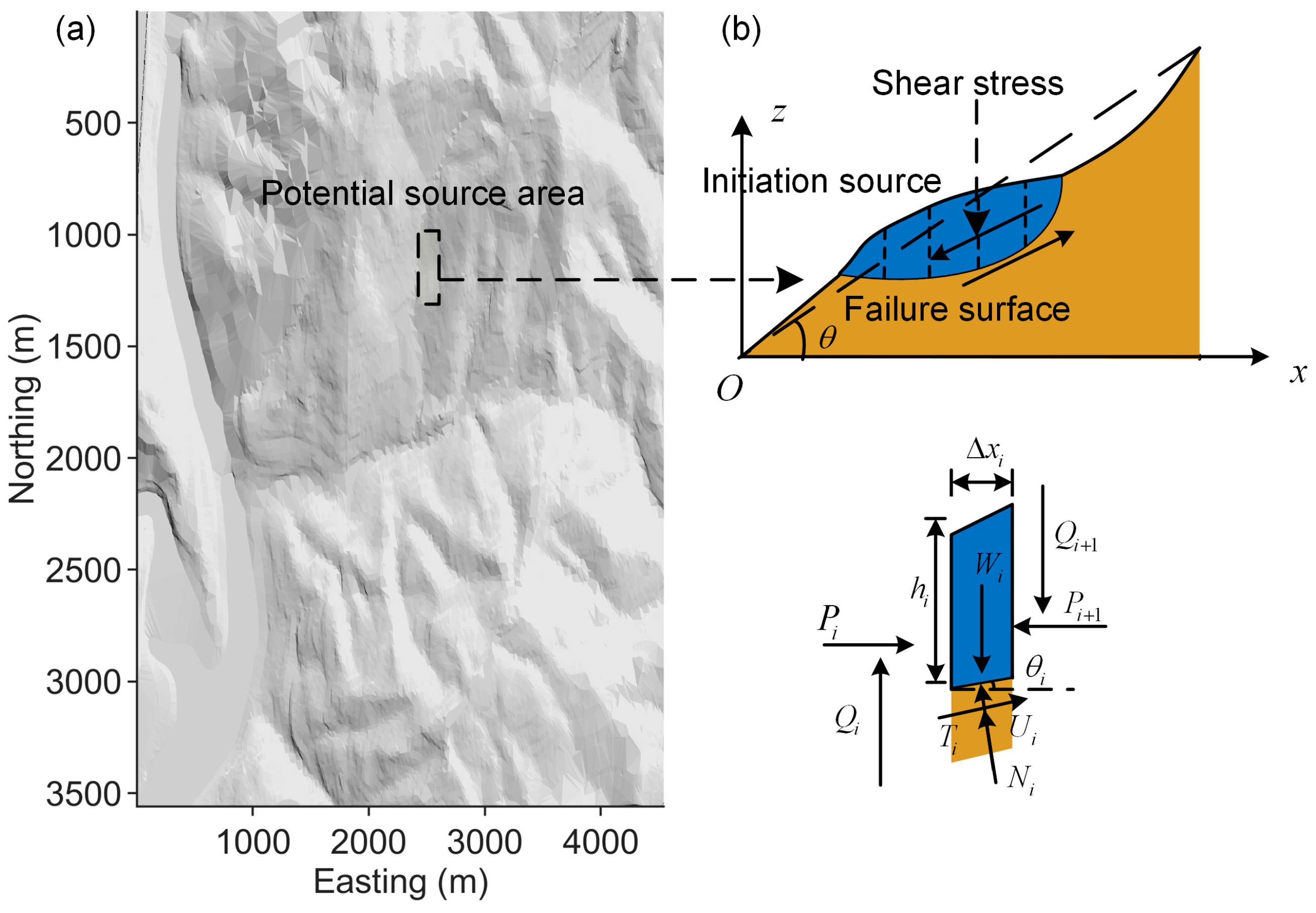 NHESS - Stability evaluation and potential failure process of rock