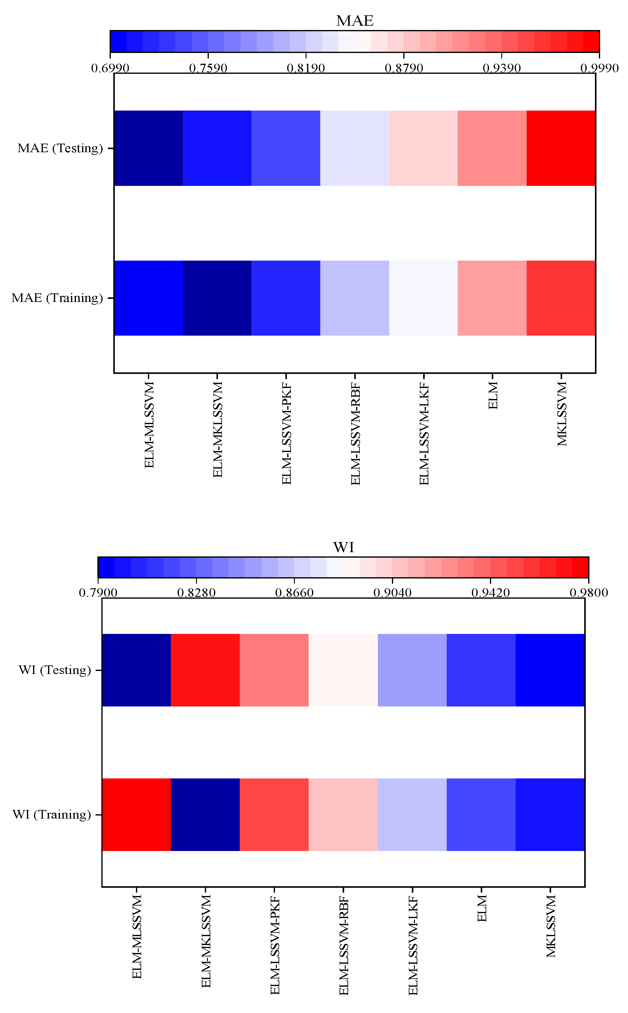 Water 15 01593 g004b