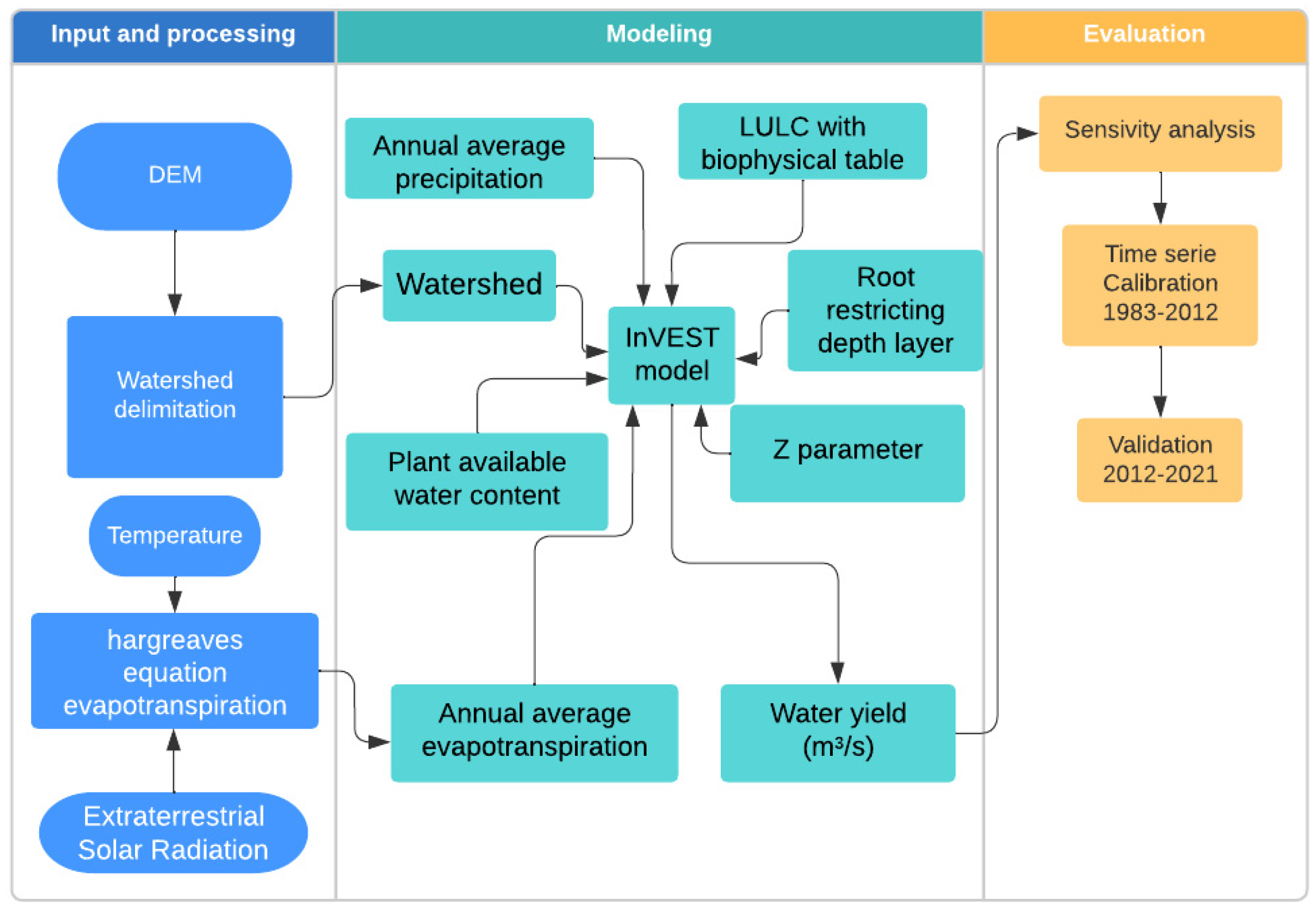 Water 15 01617 g003 Water 15 01617 g003
