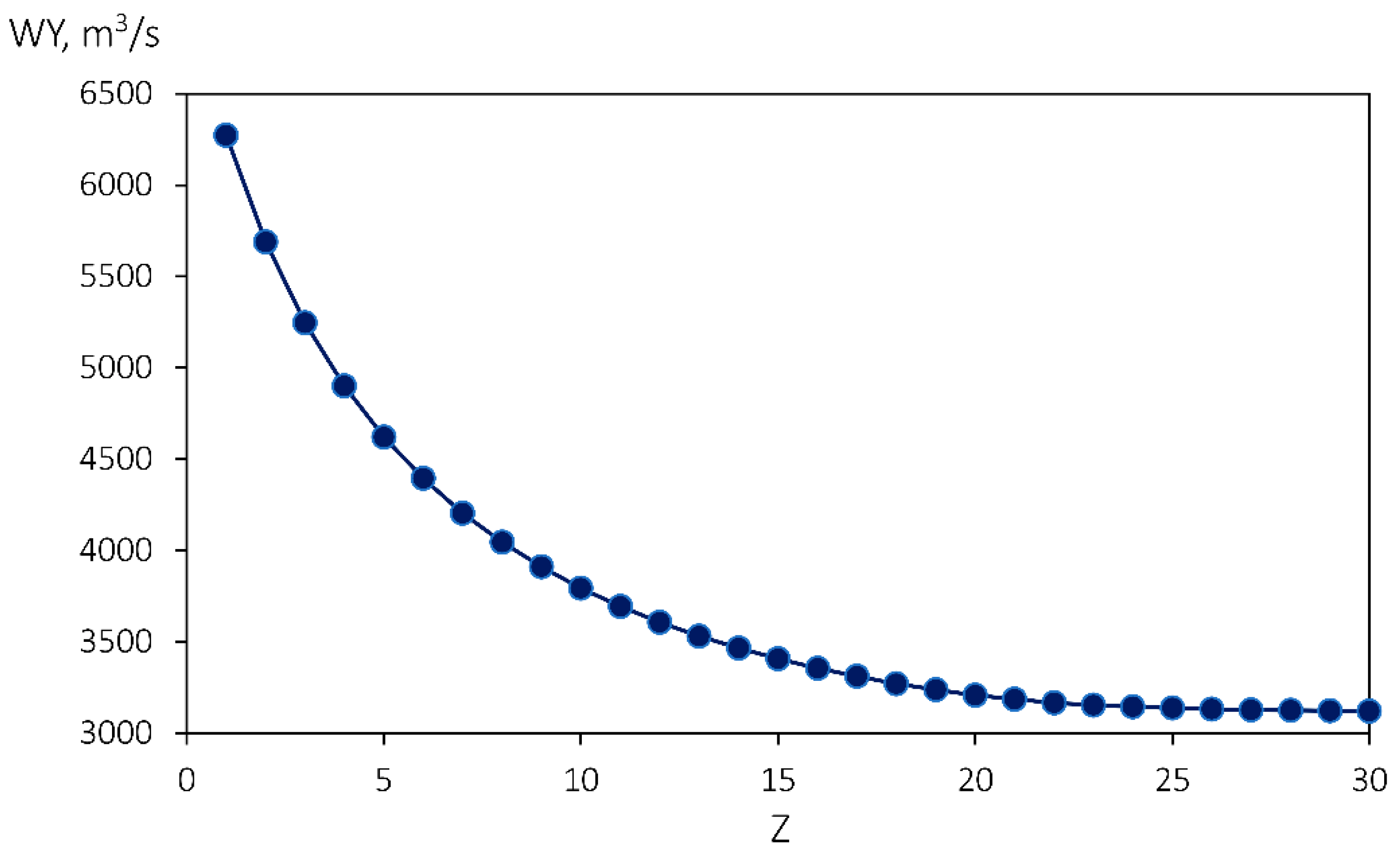 Water 15 01617 g004 Water 15 01617 g004