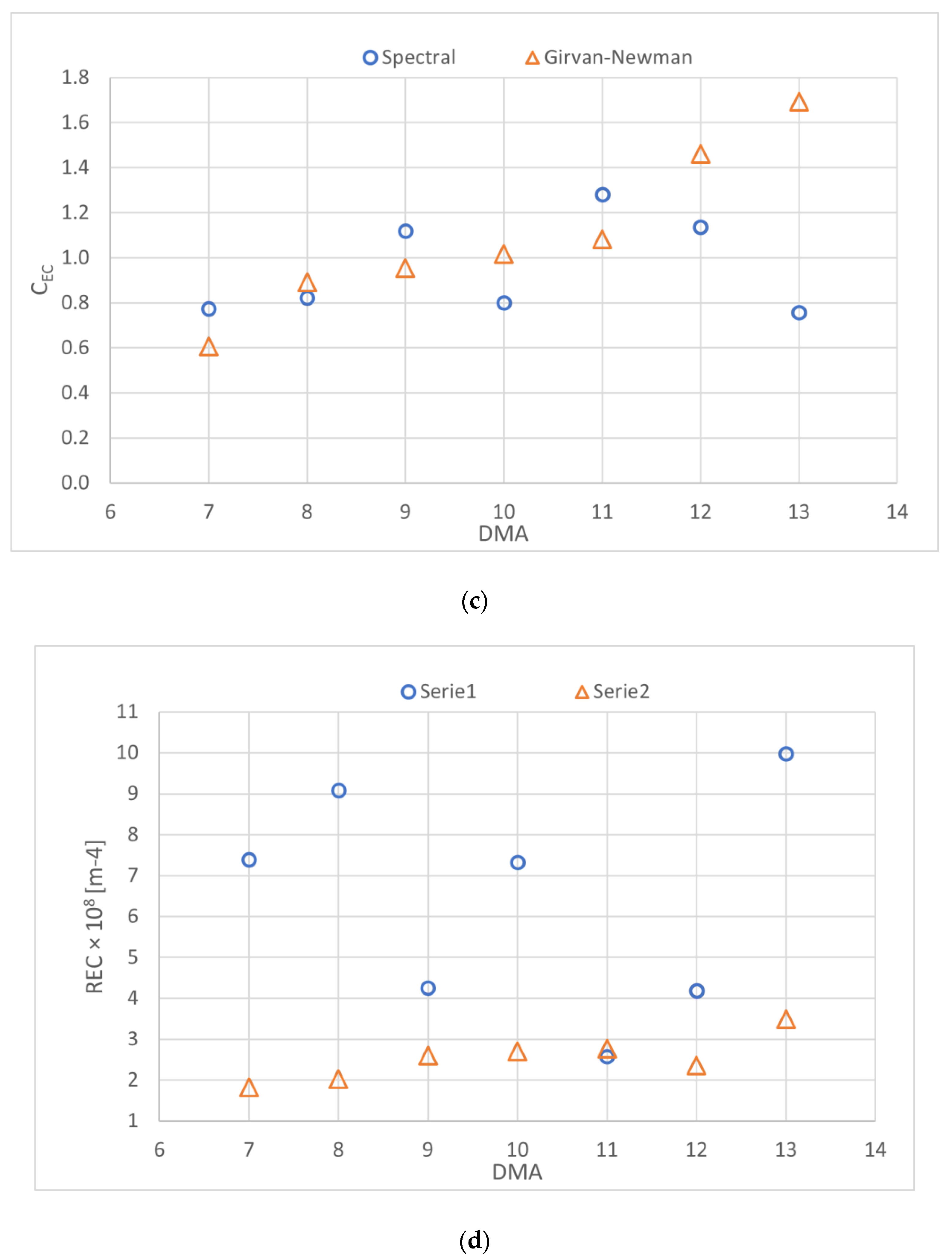 Water 15 01621 g003b Water 15 01621 g003b