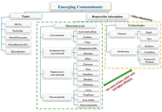 https://www.mdpi.com/water/water-15-01626/article_deploy/html/images/water-15-01626-g002-550.jpg