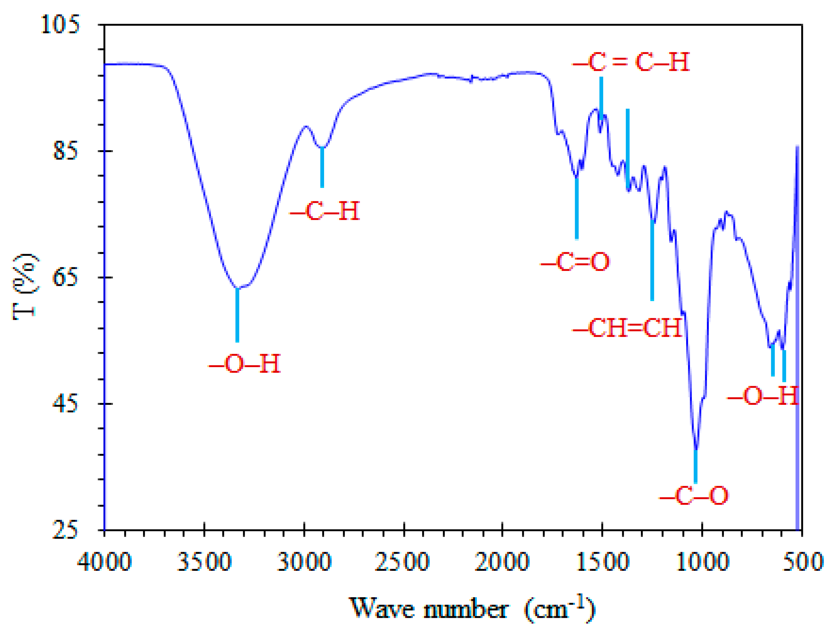 Water 15 01630 g006 Water 15 01630 g006