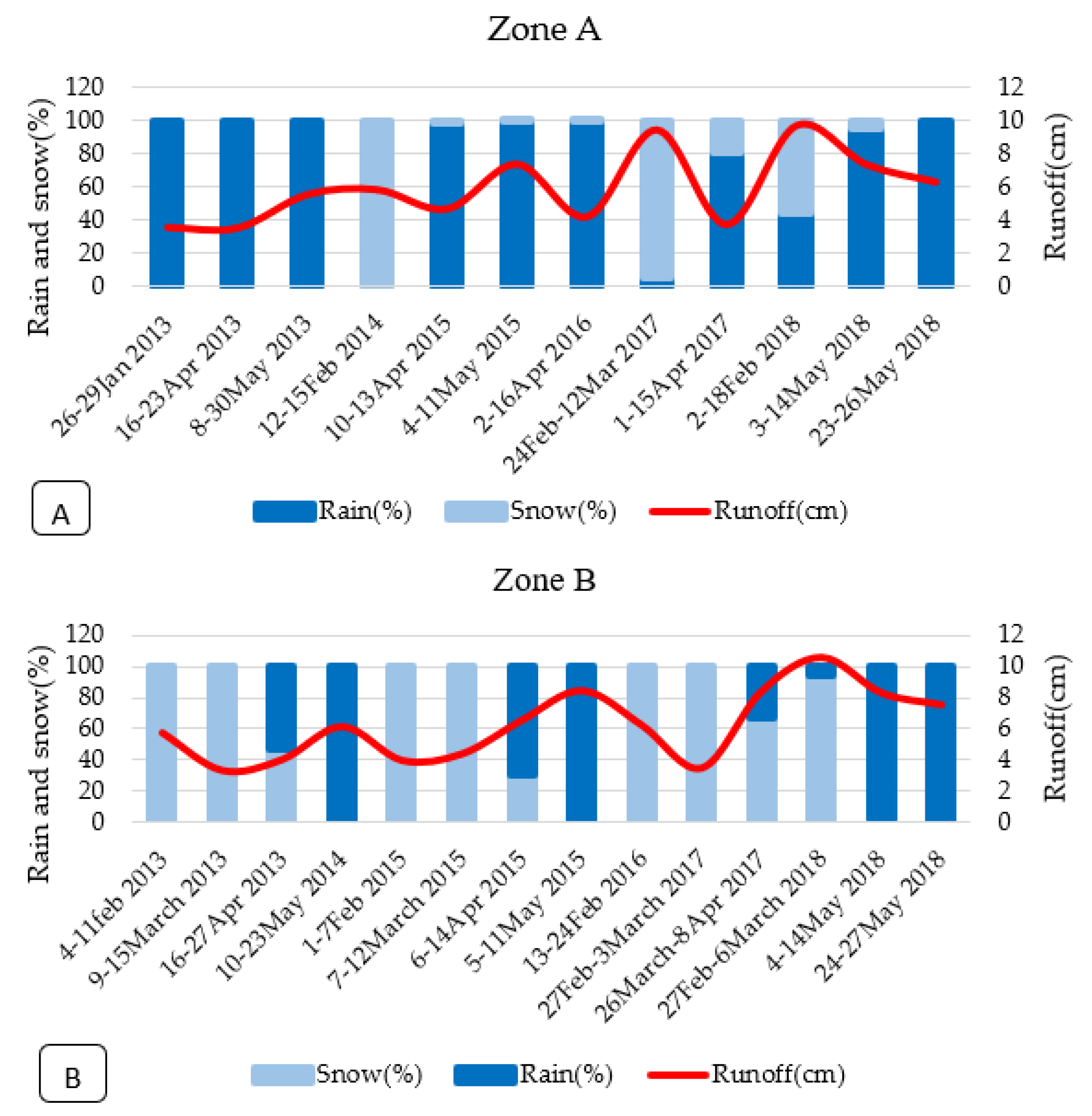 Water 15 01650 g007a