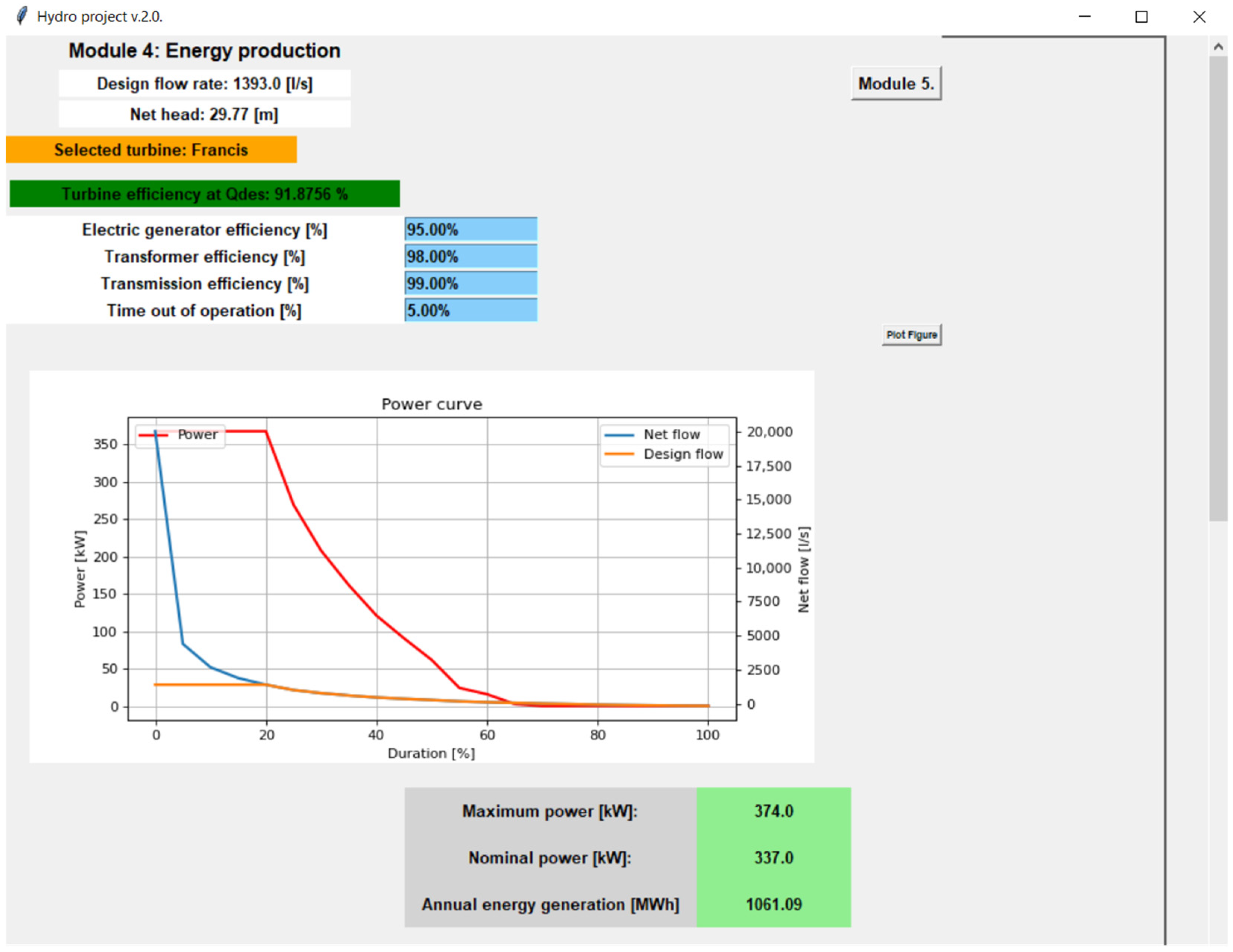 Water 15 01651 g017a