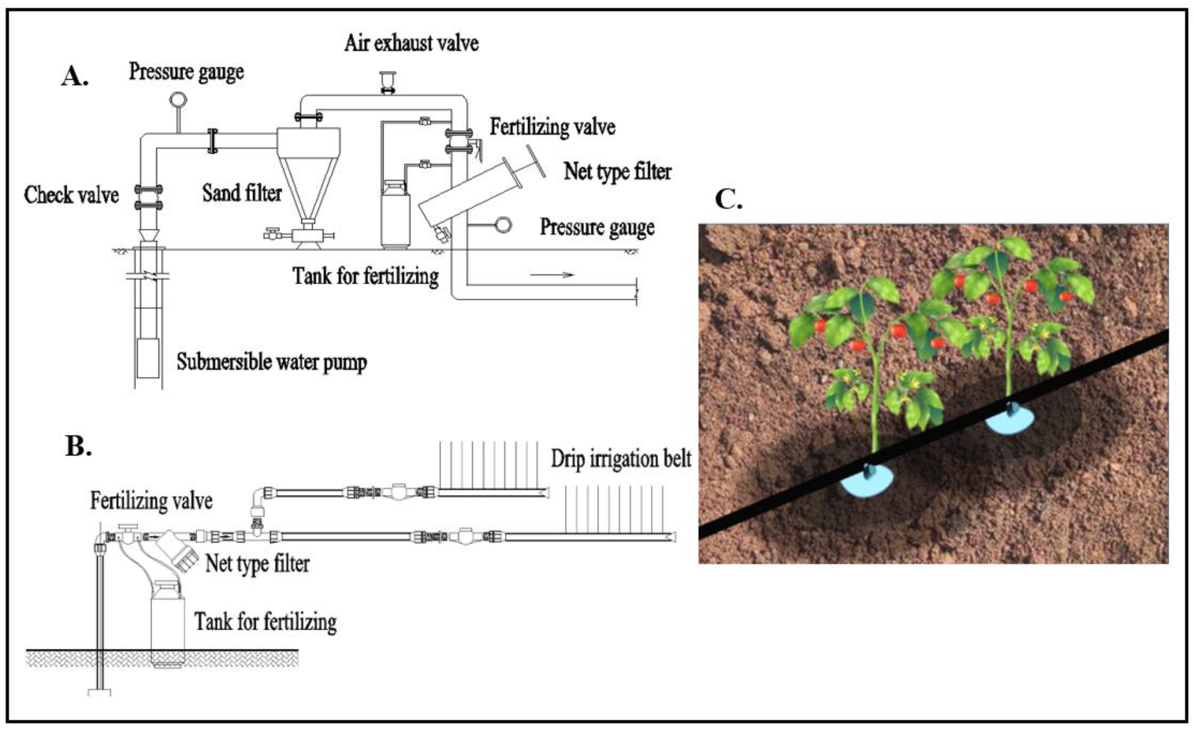 Water | Free Full-Text | Review on Drip Irrigation: Impact on Crop Yield,  Quality, and Water Productivity in China
