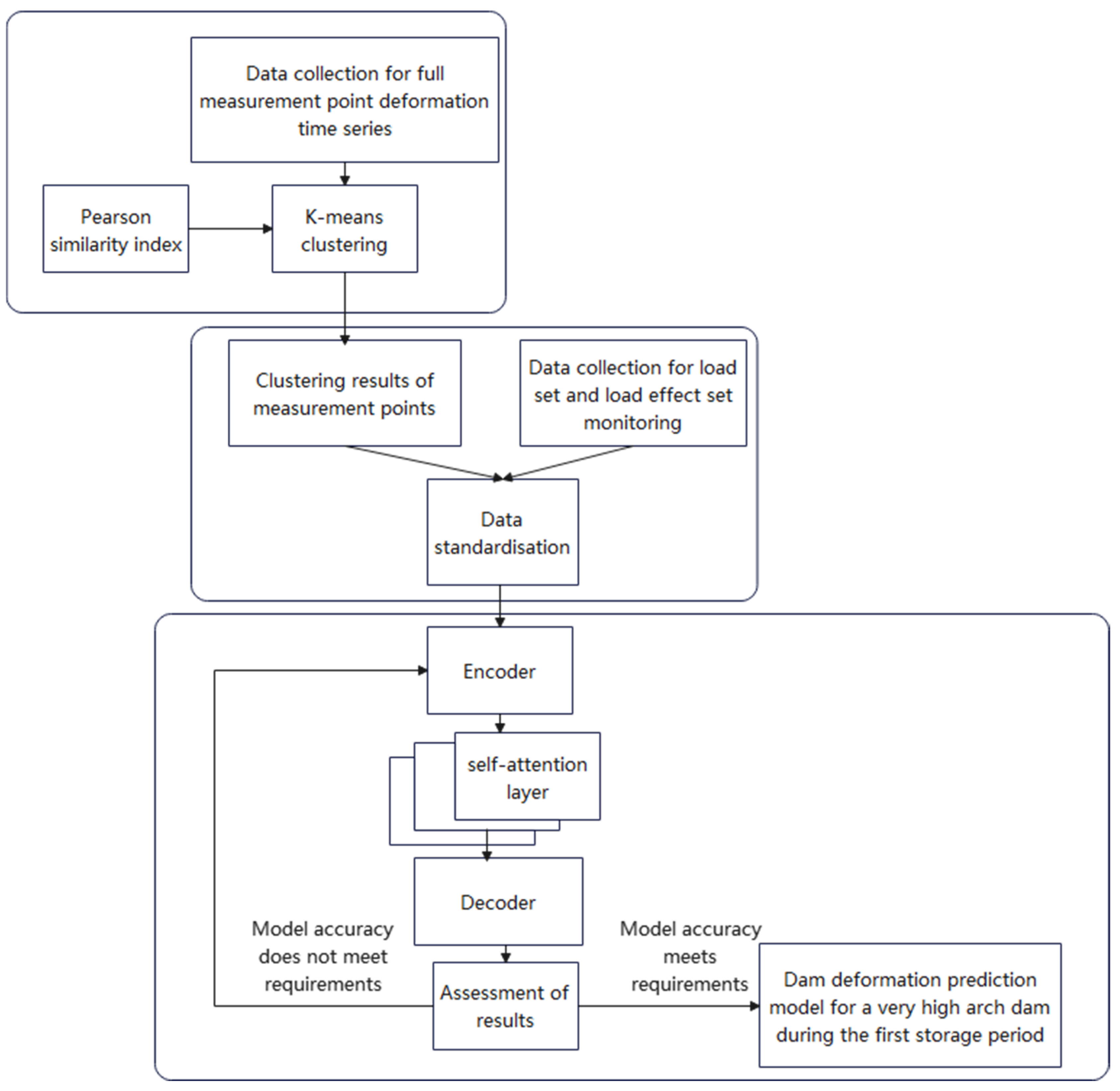 Water 15 01734 g001 Water 15 01734 g001