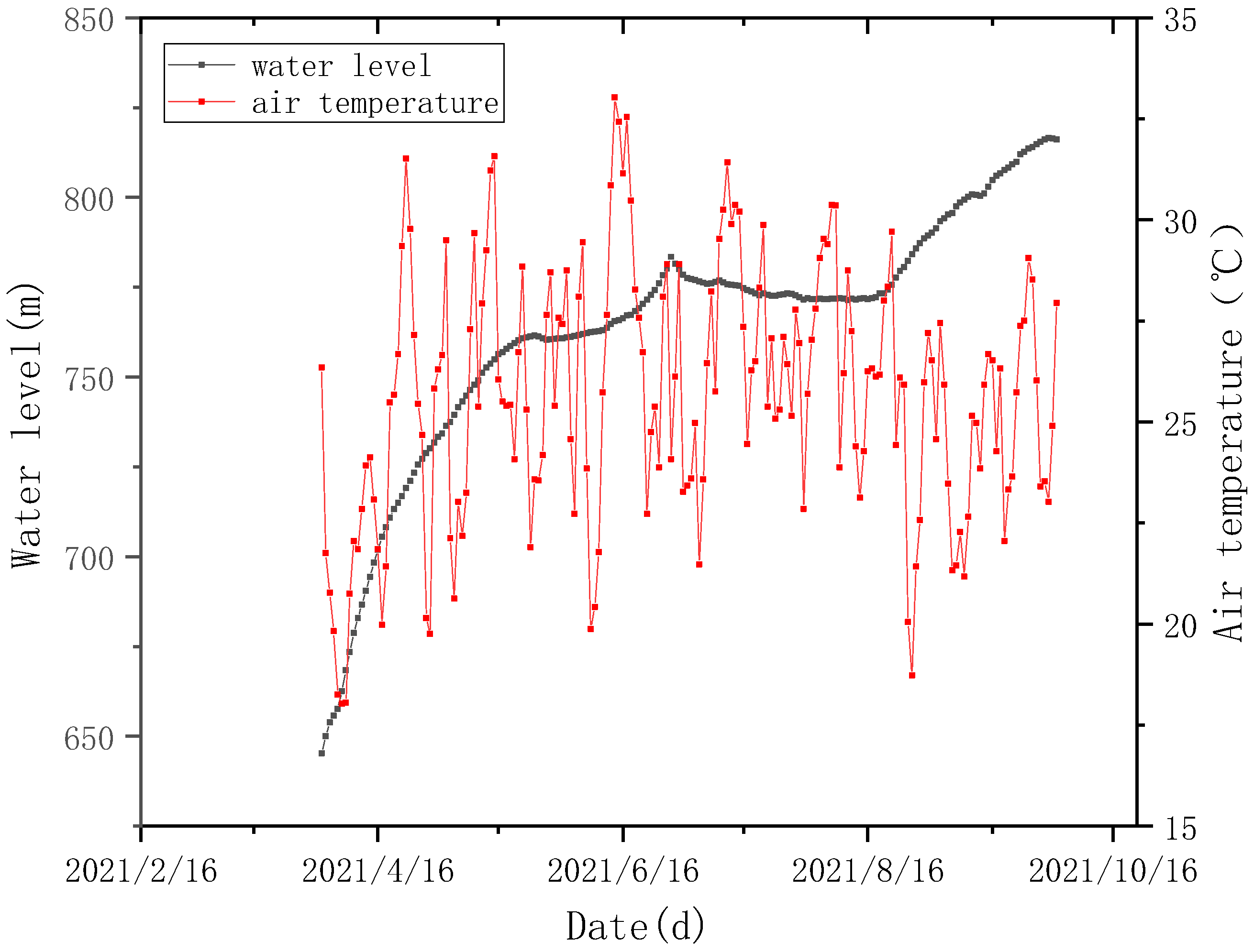 Water 15 01734 g010 Water 15 01734 g010