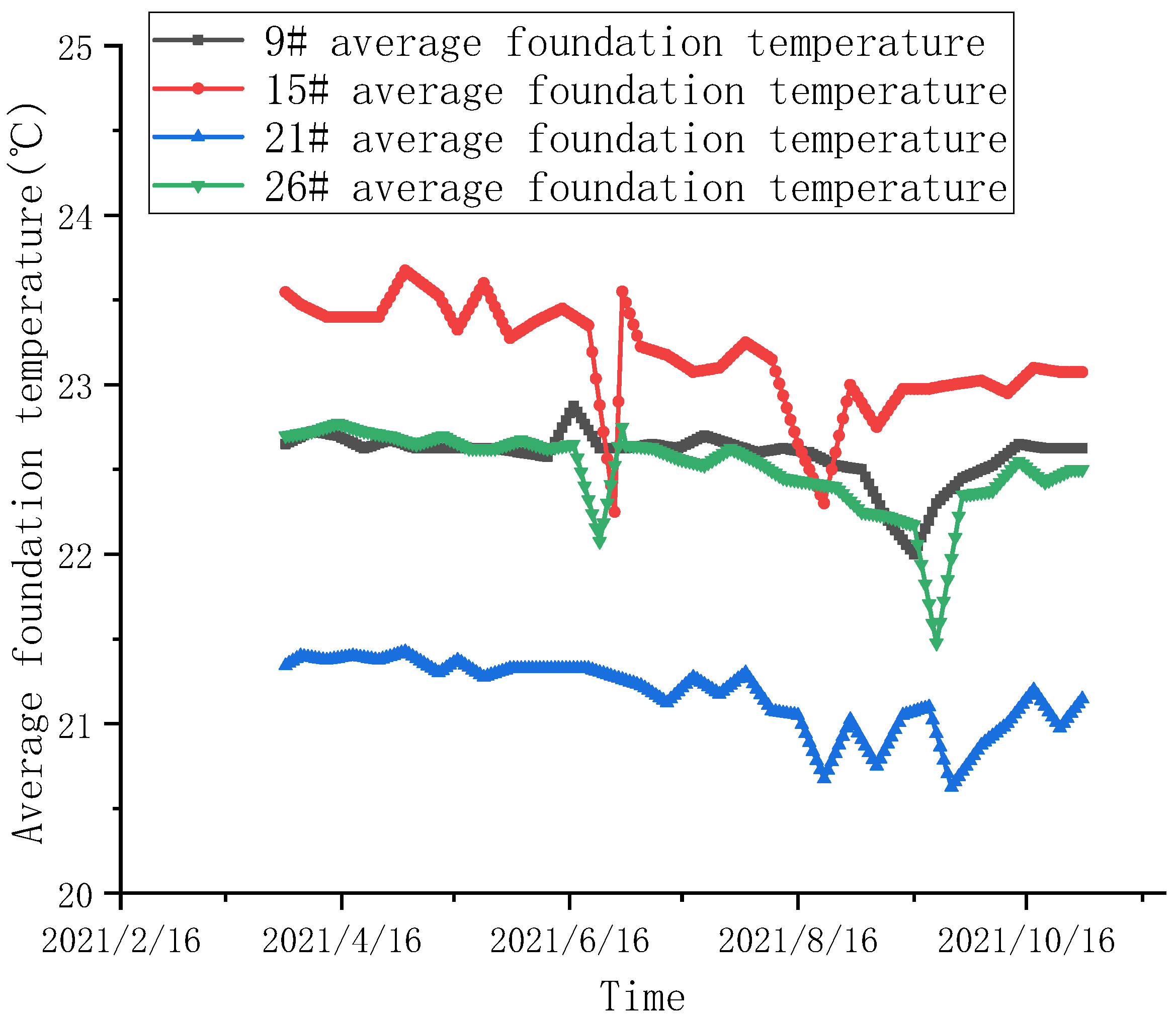 Water 15 01734 g014 Water 15 01734 g014