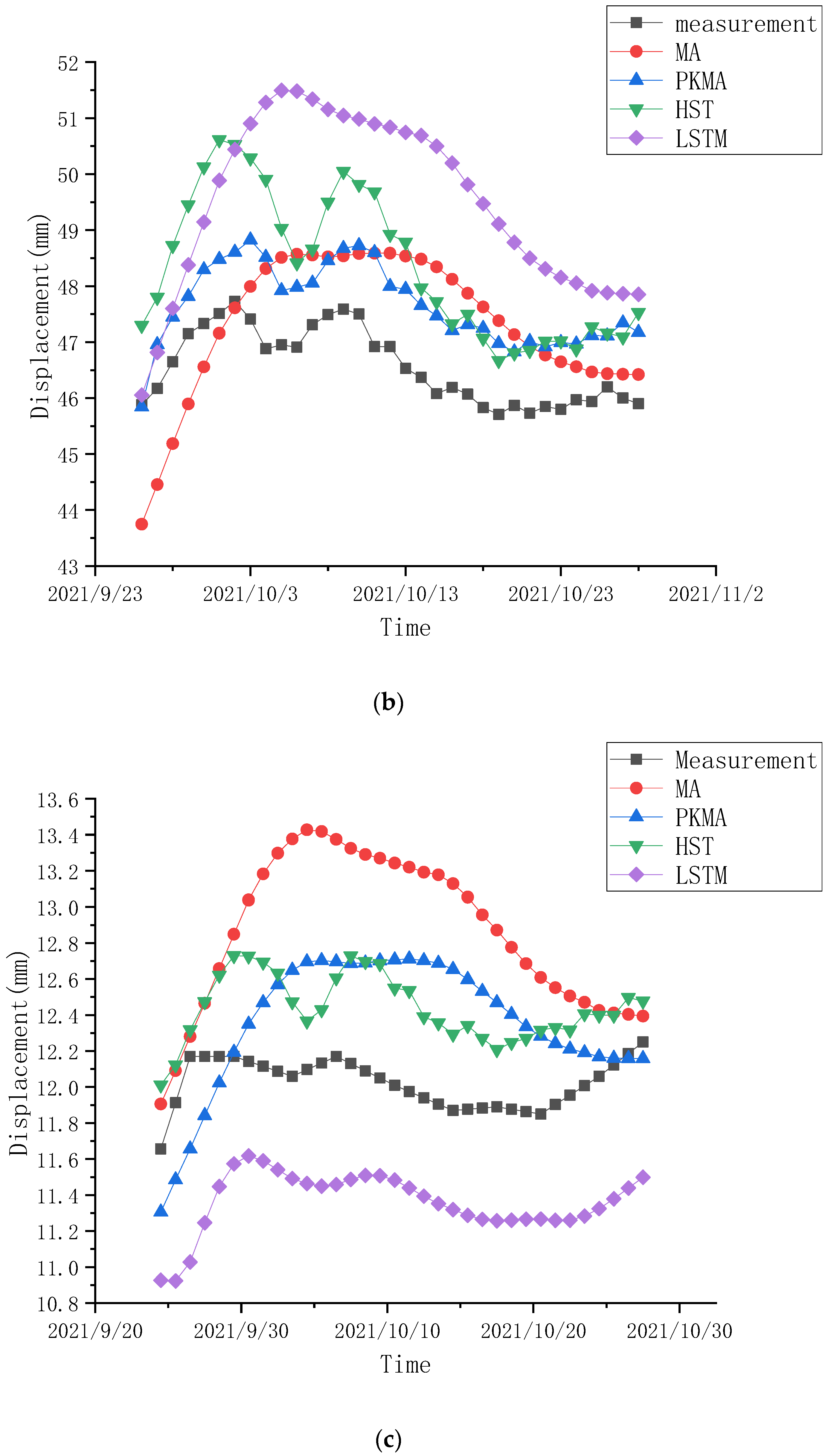 Water 15 01734 g018b Water 15 01734 g018b