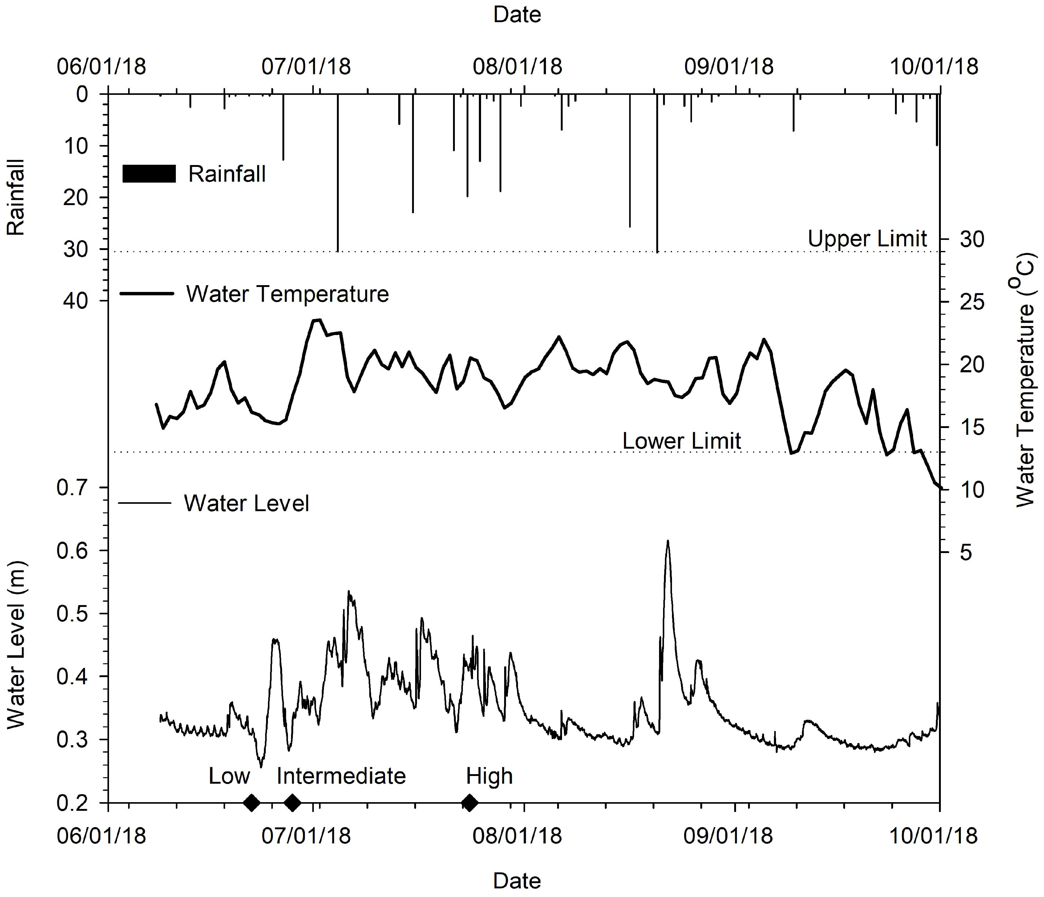 Water 15 01799 g003 Water 15 01799 g003