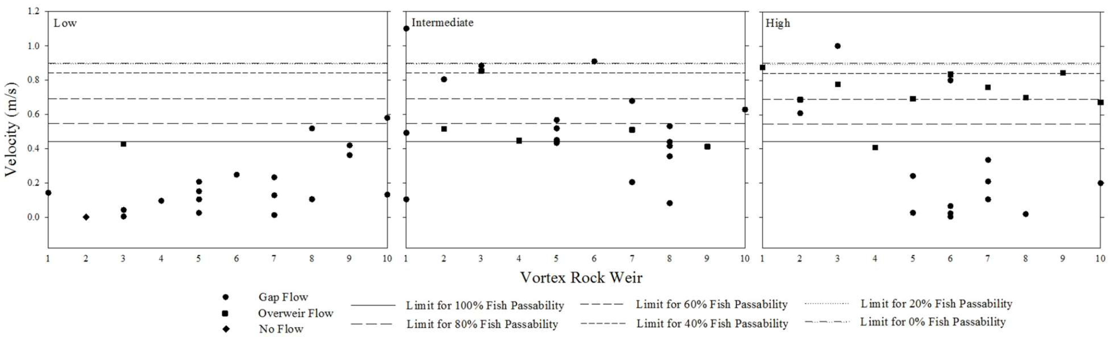 Water 15 01799 g006 Water 15 01799 g006