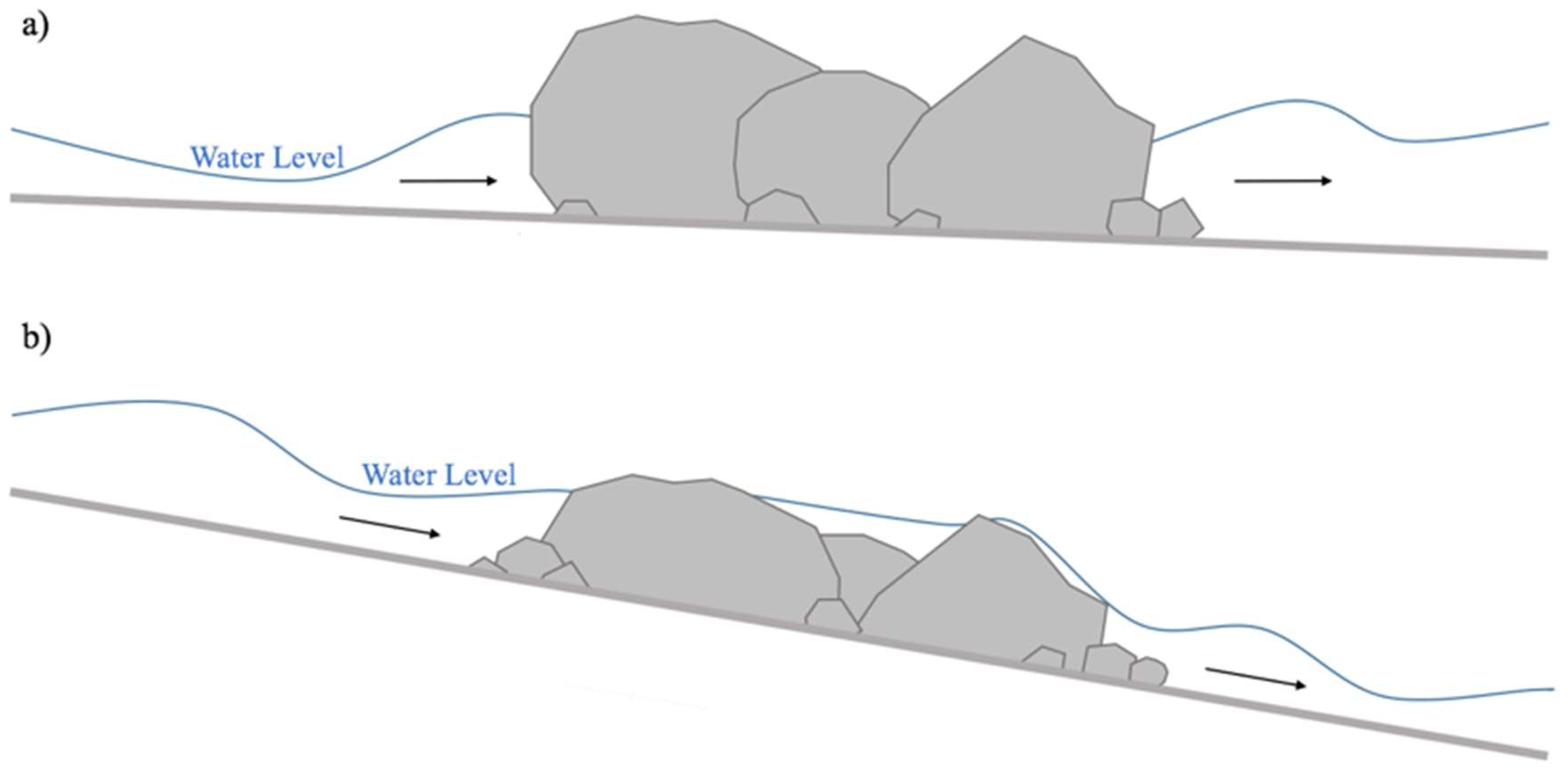 Water 15 01799 g007 Water 15 01799 g007