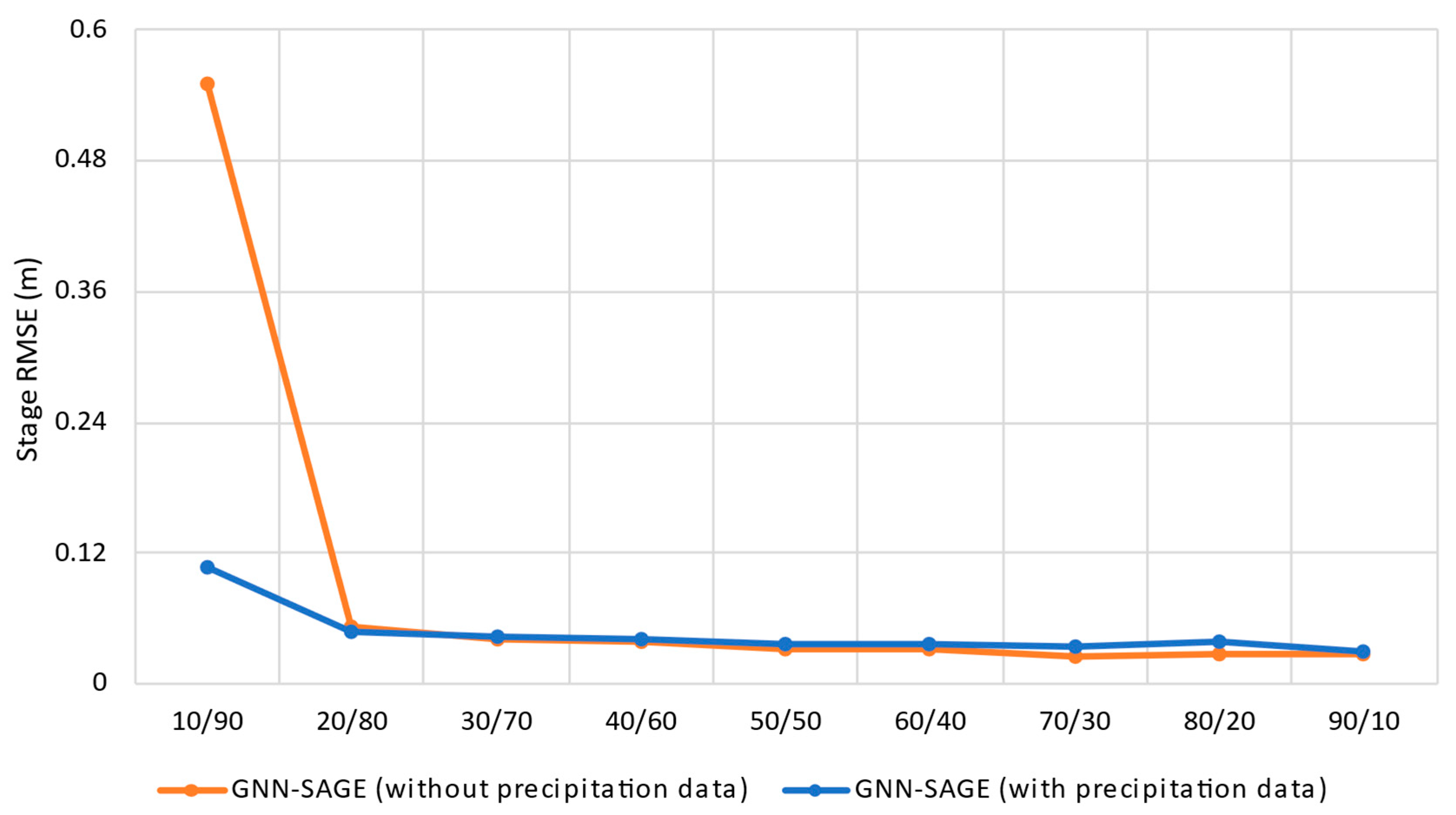 Water 15 01827 g003 Water 15 01827 g003