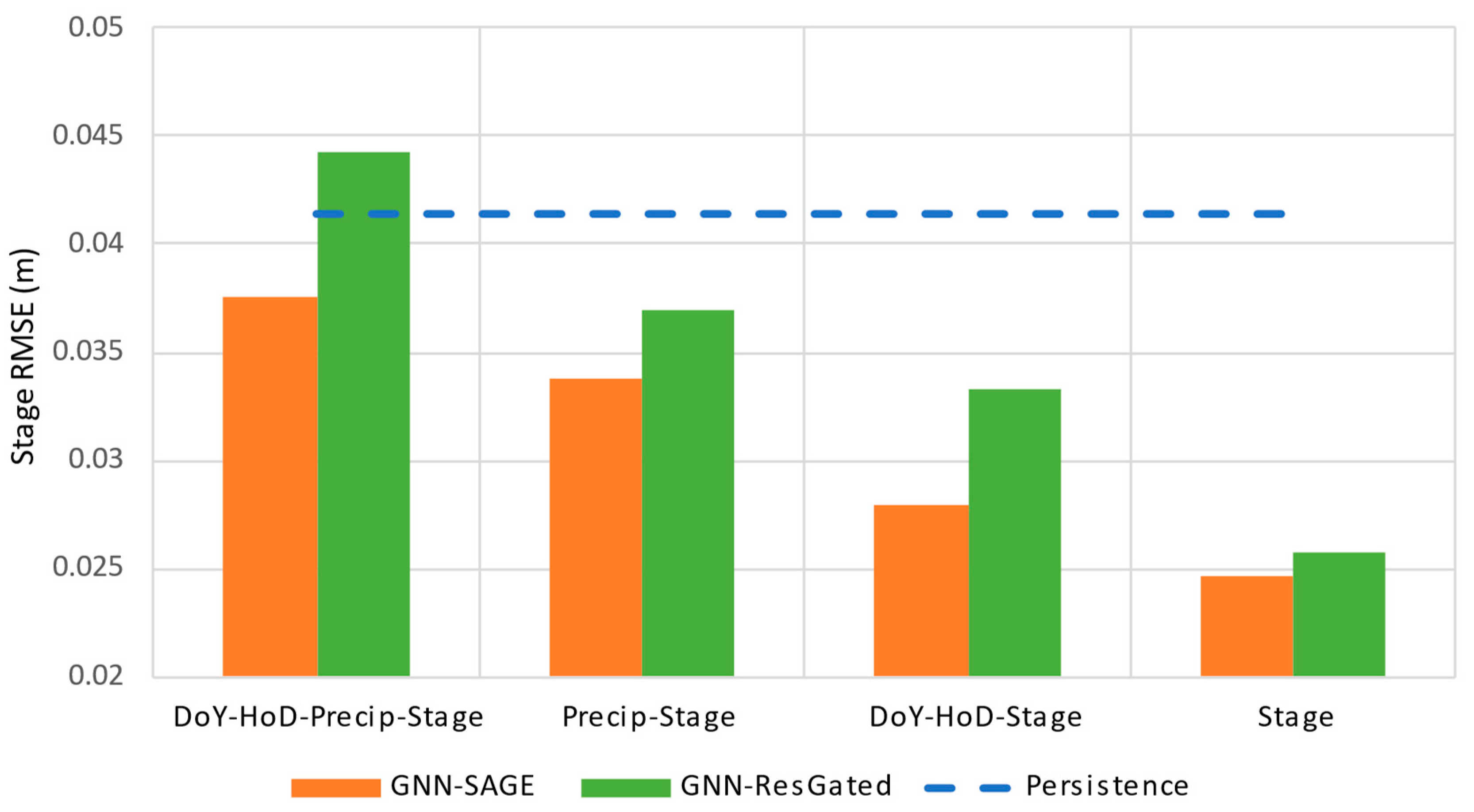 Water 15 01827 g005 Water 15 01827 g005