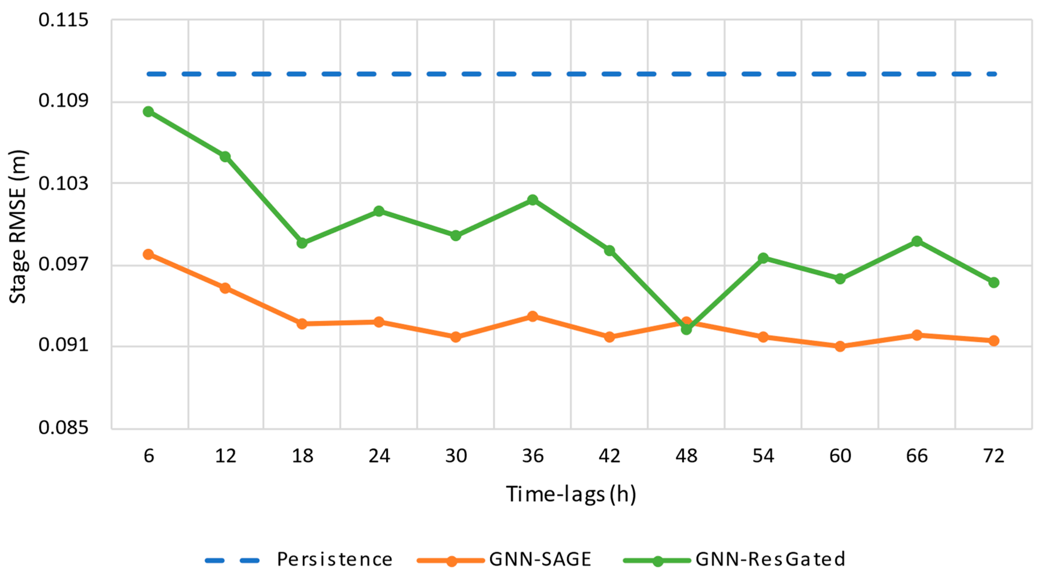 Water 15 01827 g013 Water 15 01827 g013