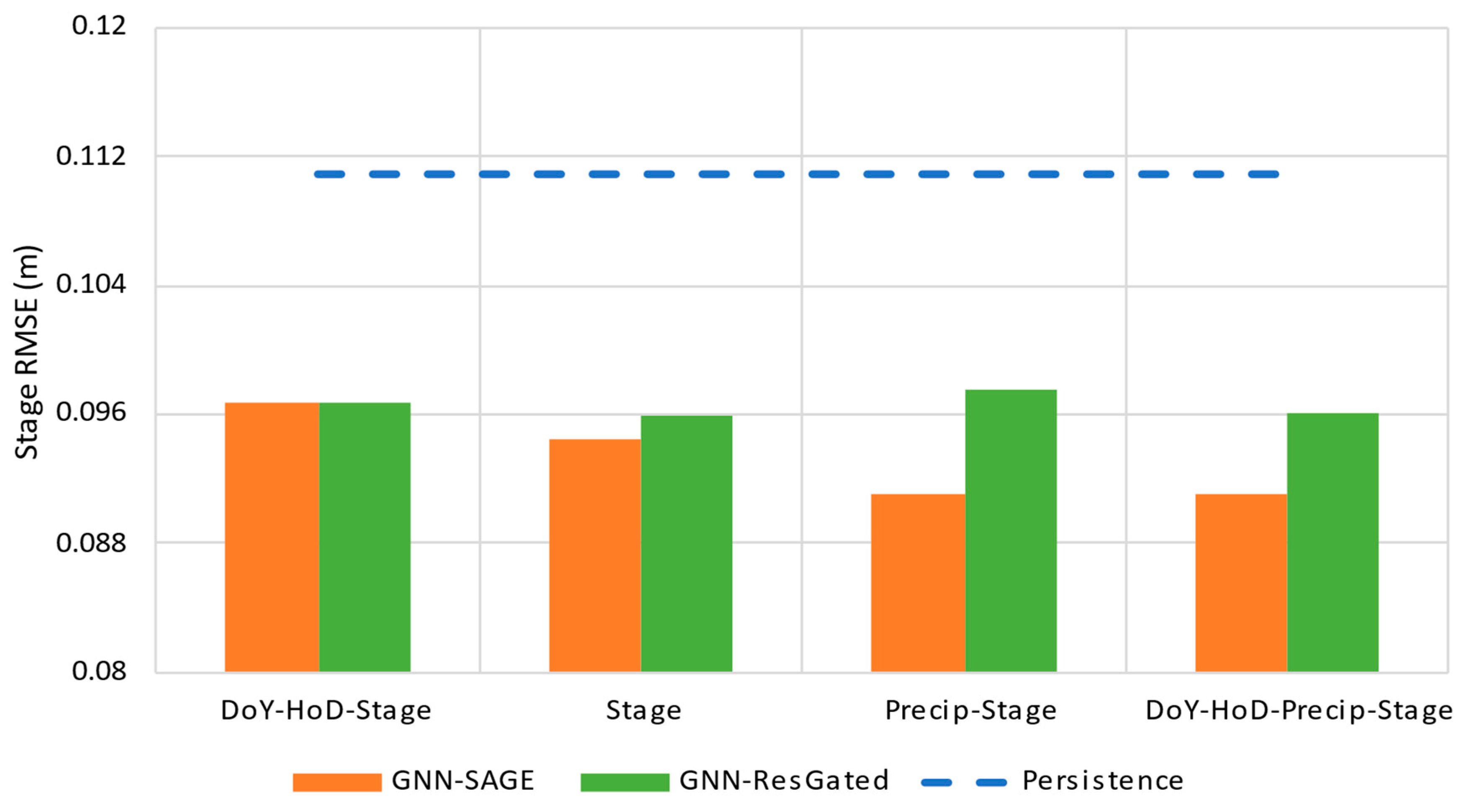 Water 15 01827 g014 Water 15 01827 g014