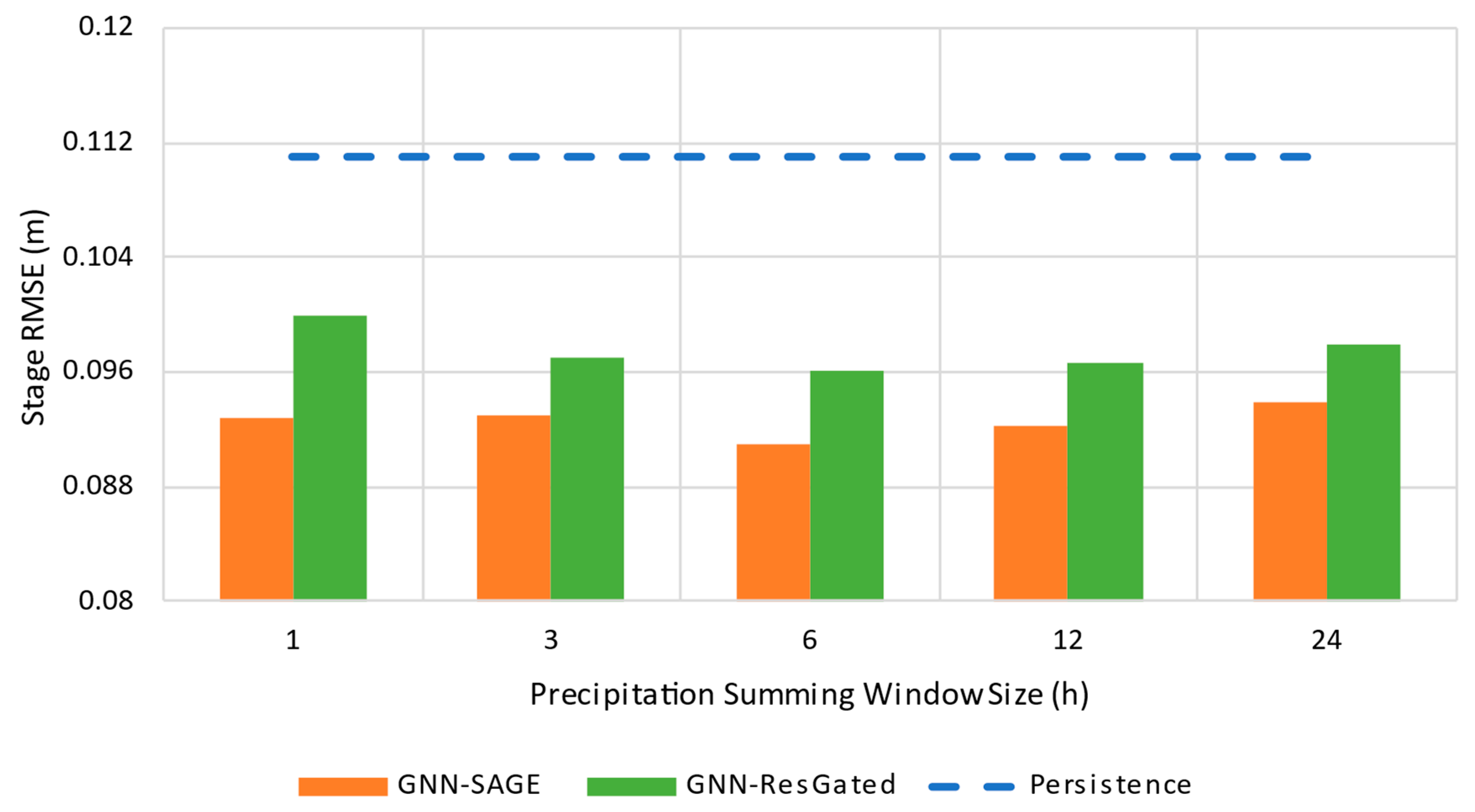 Water 15 01827 g015 Water 15 01827 g015