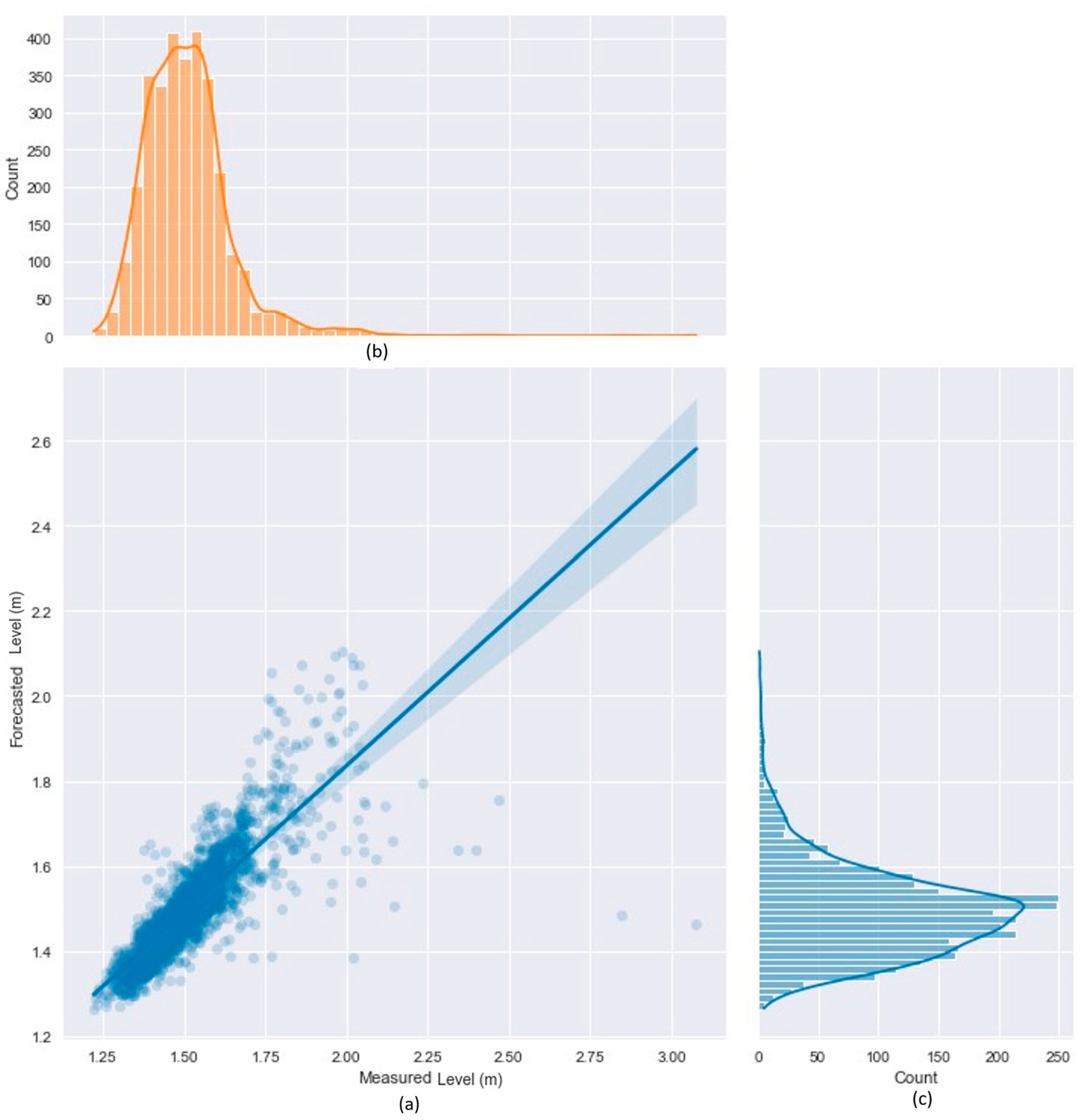 Water 15 01827 g017 Water 15 01827 g017