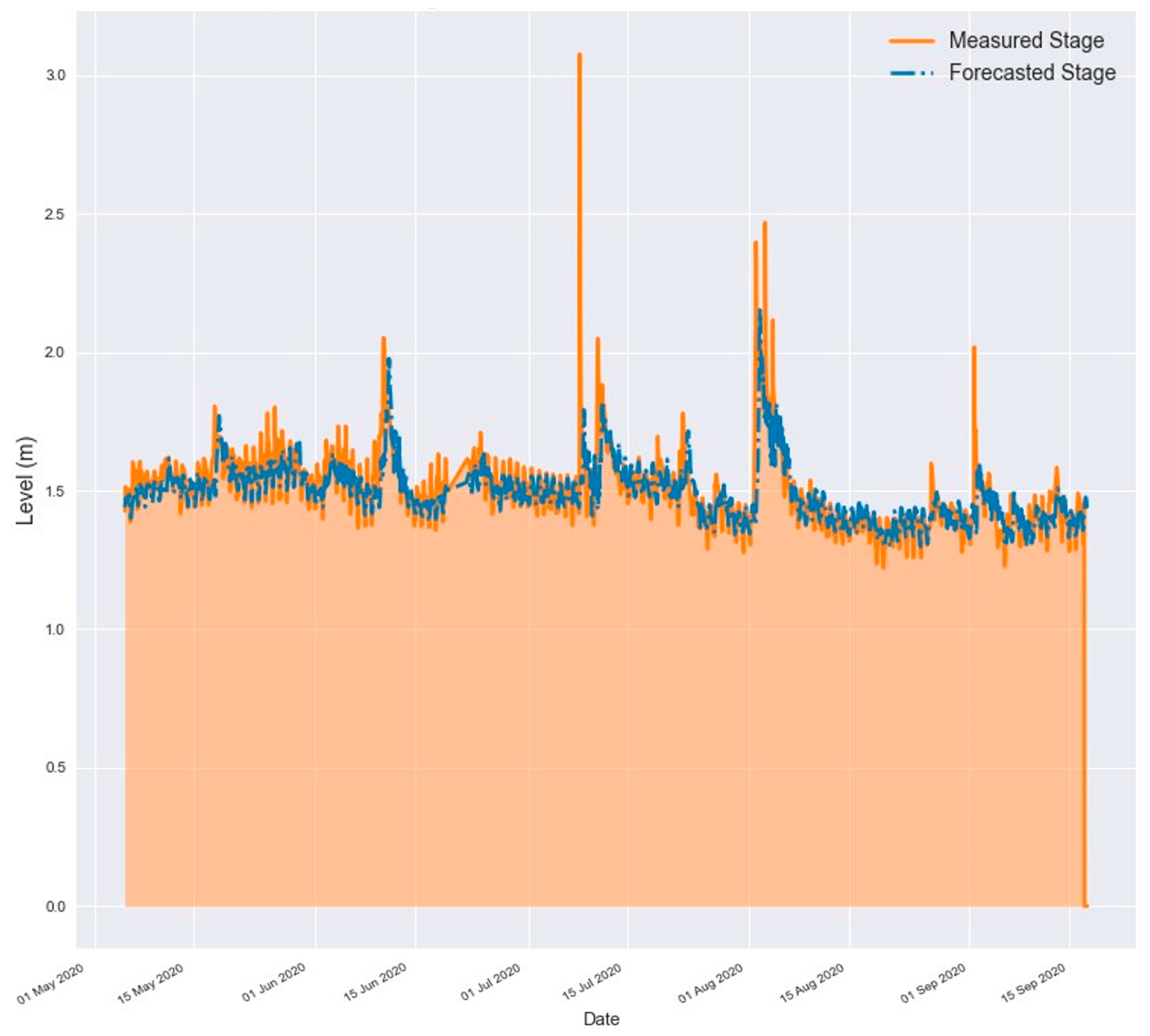 Water 15 01827 g021 Water 15 01827 g021